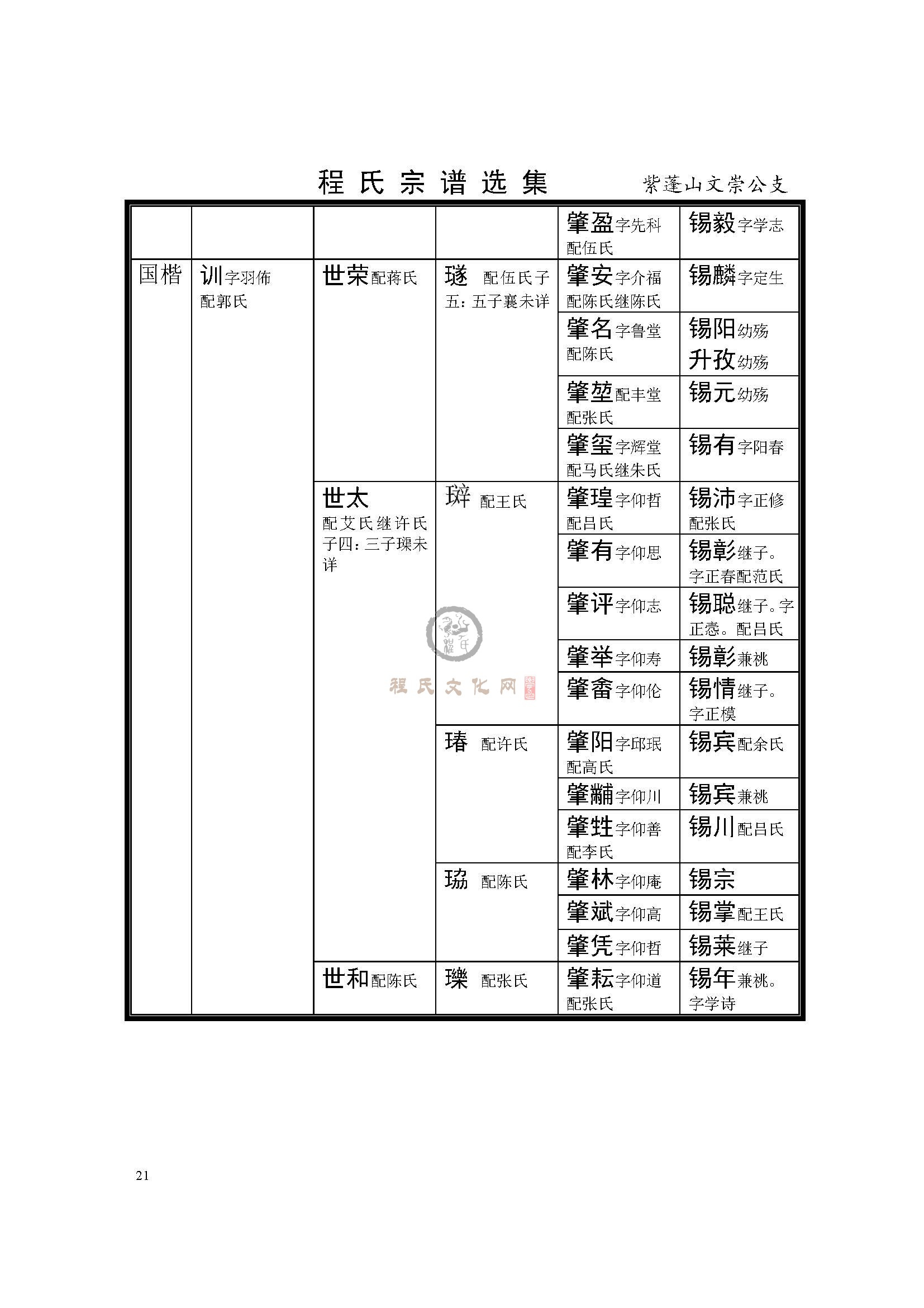紫蓬山文崇公支系 (2).jpg