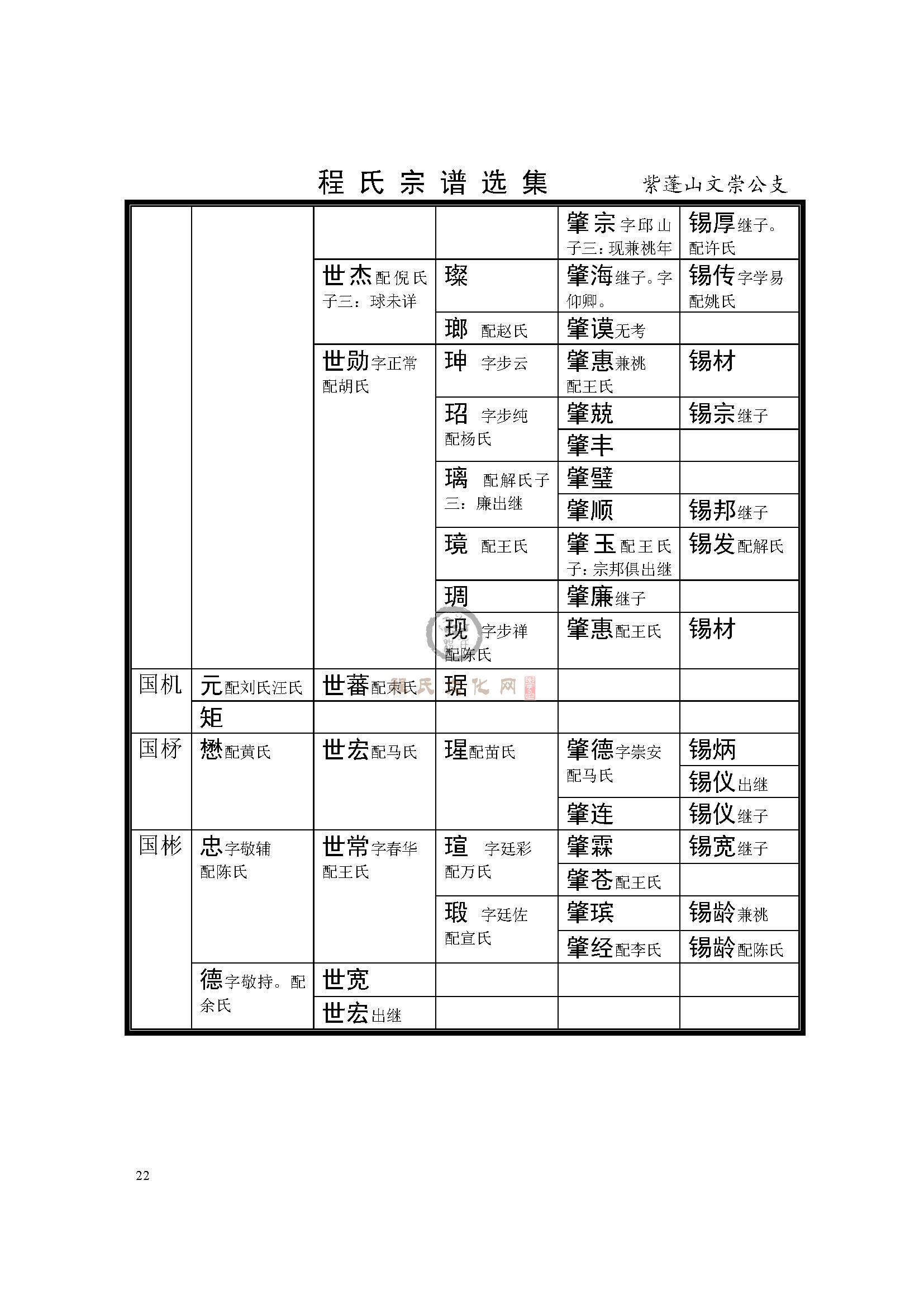 紫蓬山文崇公支系 (3).jpg
