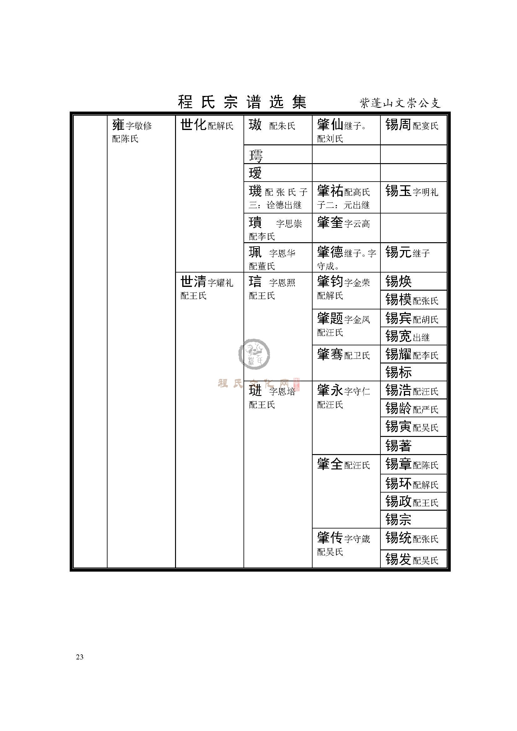 紫蓬山文崇公支系 (4).jpg
