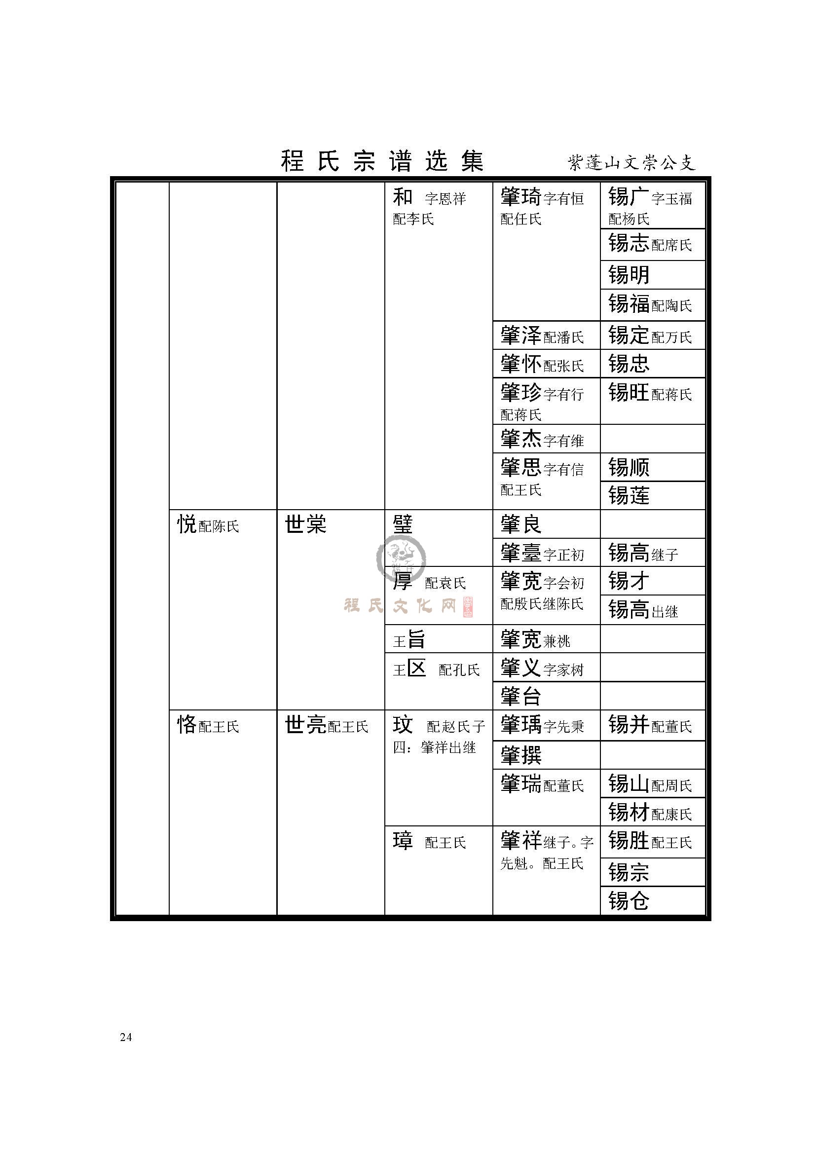 紫蓬山文崇公支系 (5).jpg
