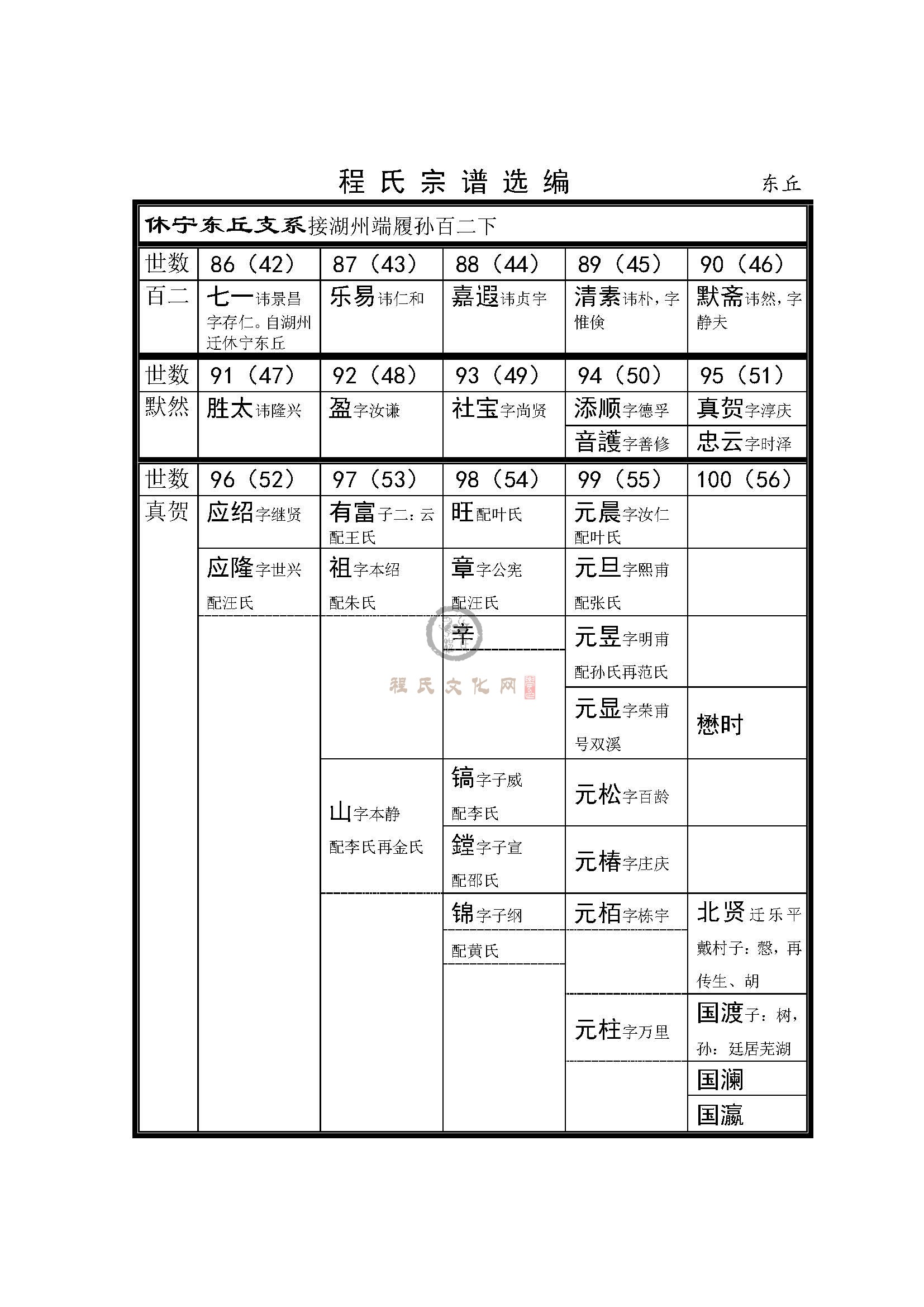 休宁东丘支系_页面_1.jpg
