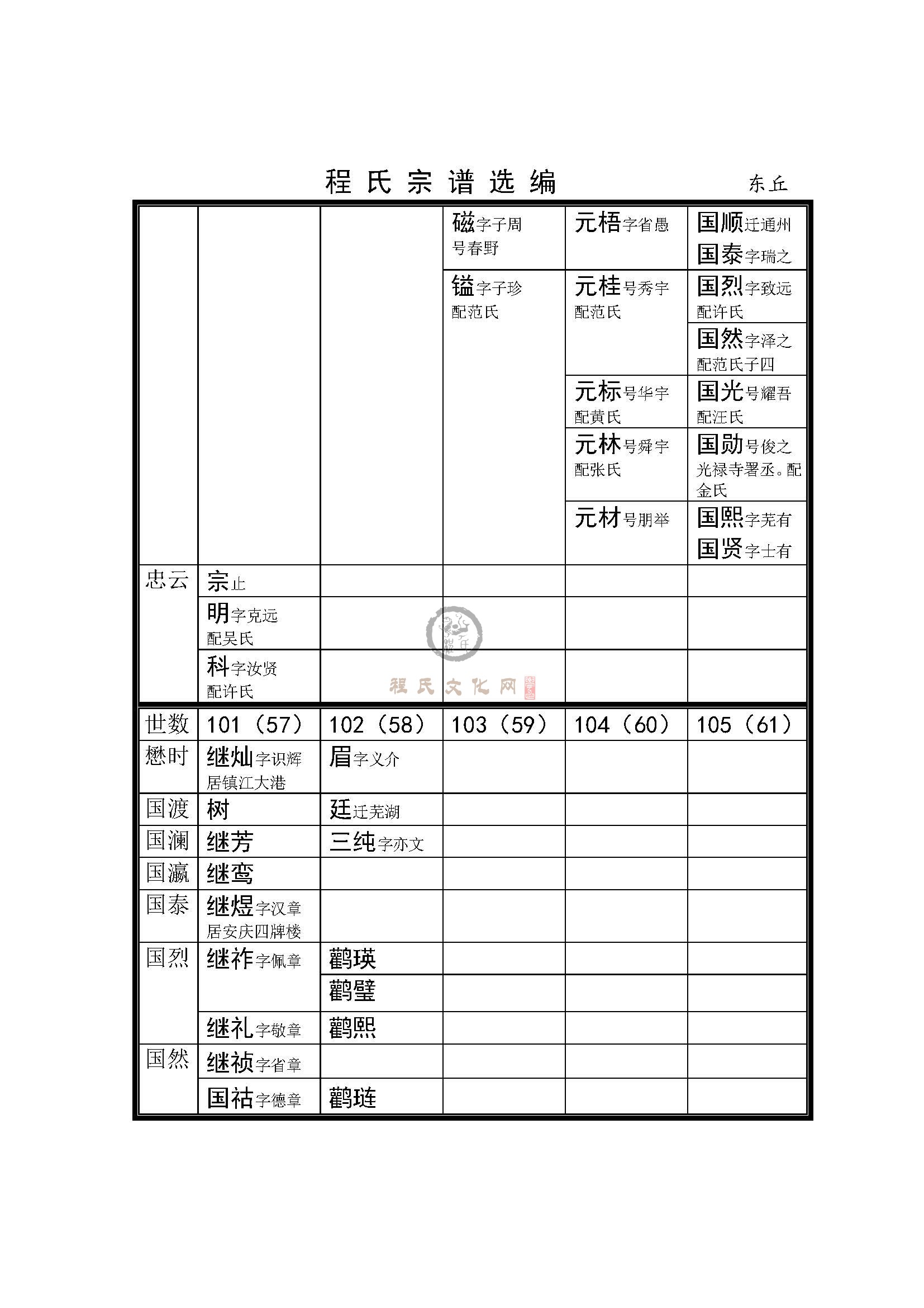 休宁东丘支系_页面_2.jpg