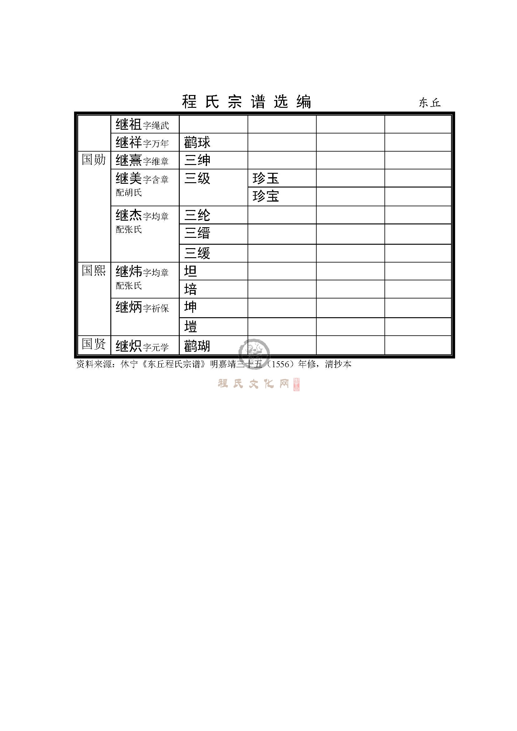 休宁东丘支系_页面_3.jpg