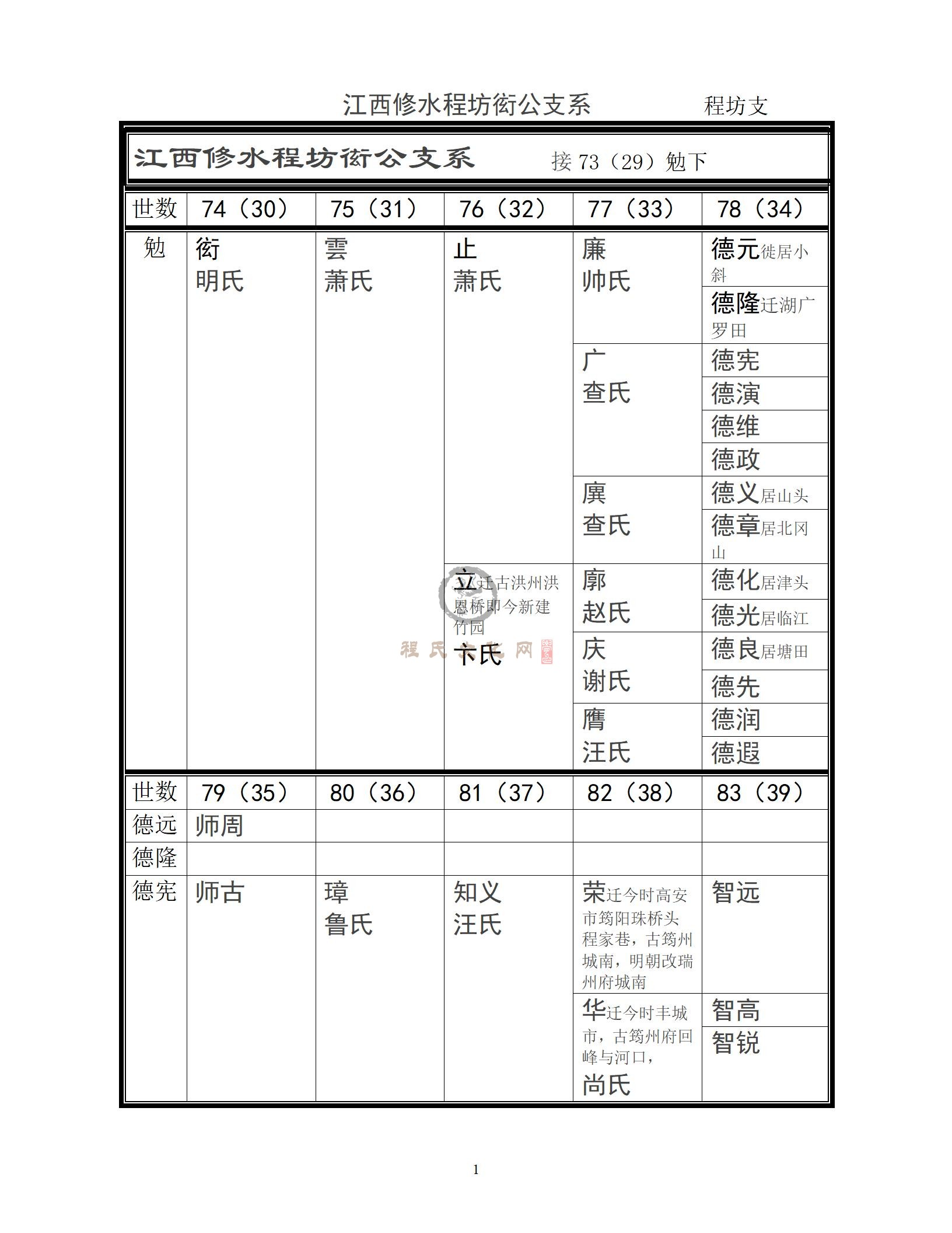 江西修水程坊支系_01.jpg