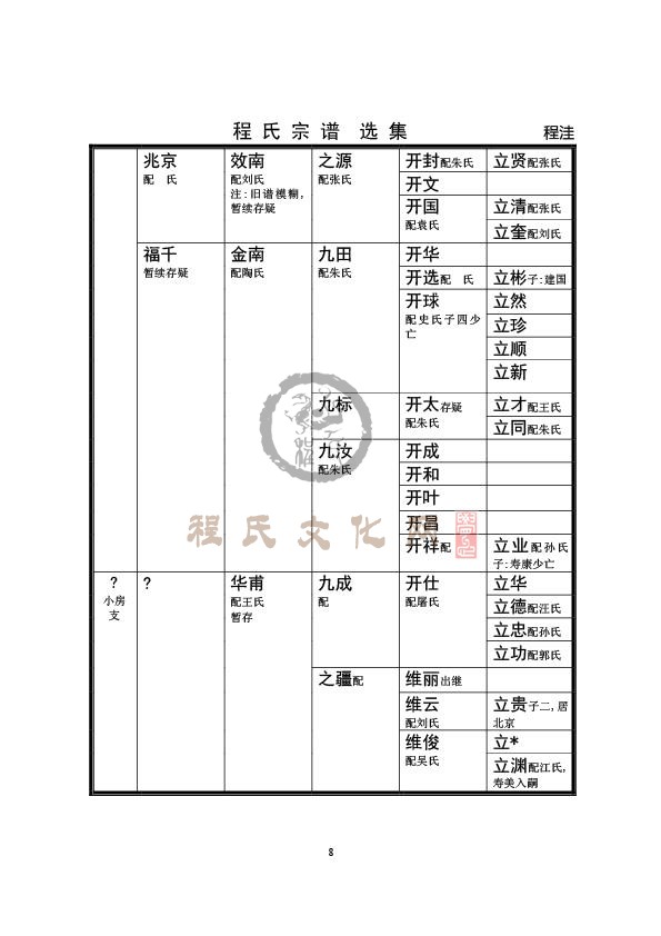 清河程洼支系-8.jpg
