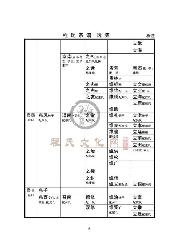 清河程洼支系-9.jpg