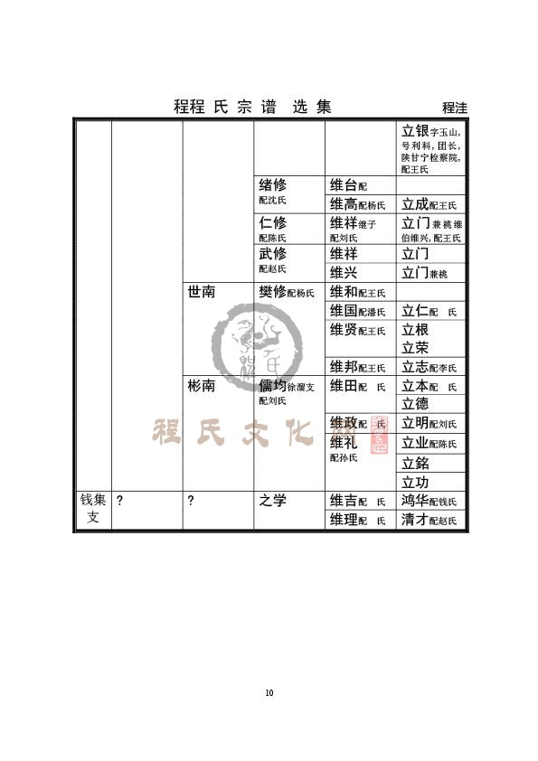 清河程洼支系-10.jpg