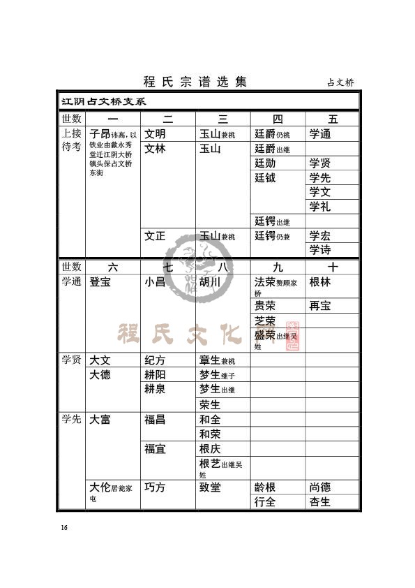 14.江阴占文桥支系.JPG