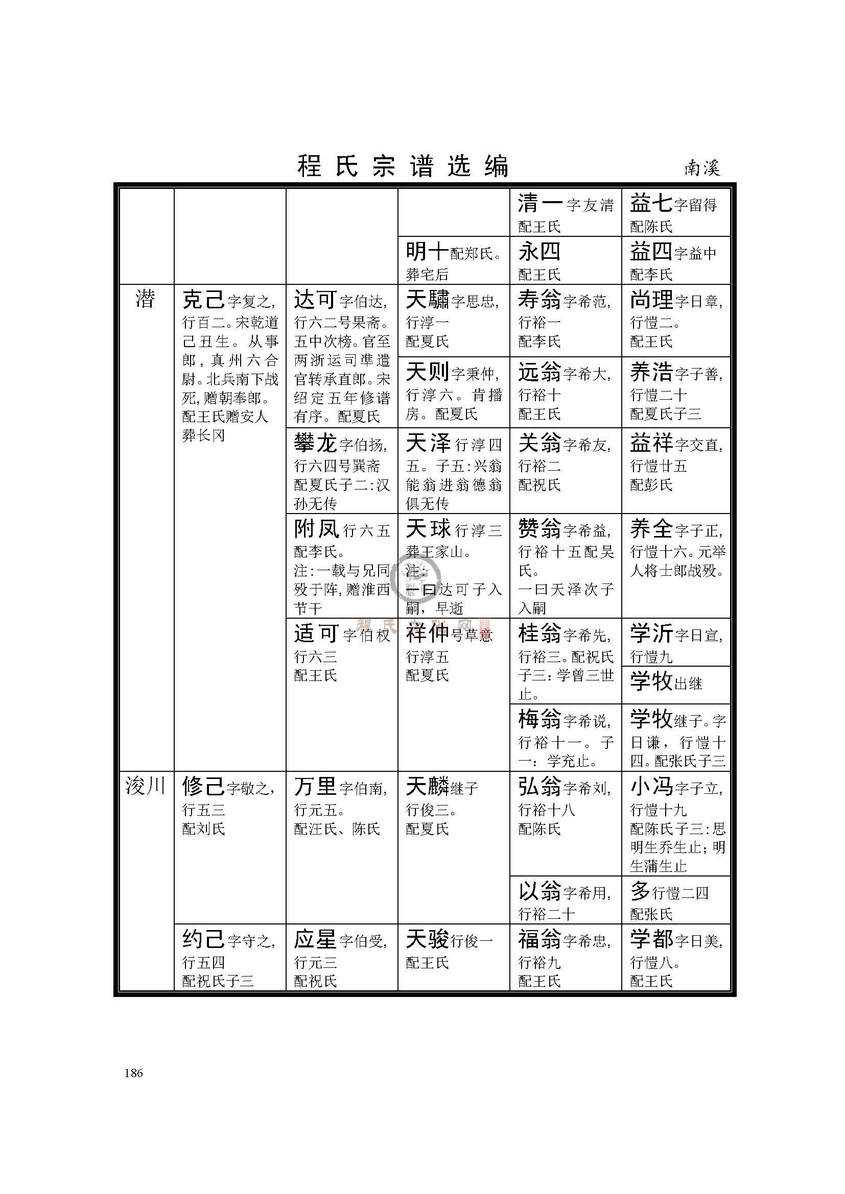 南溪支系 (4).jpg