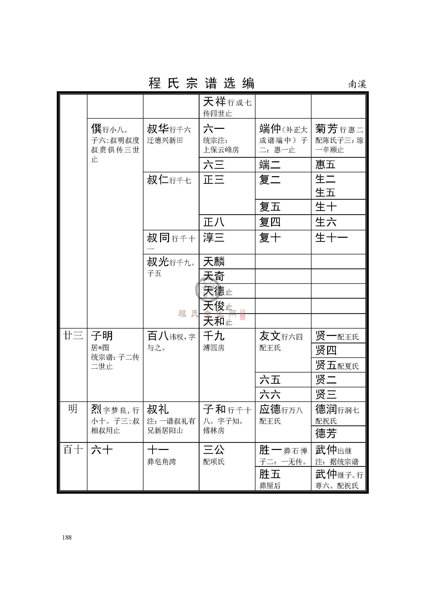 南溪支系 (6).jpg