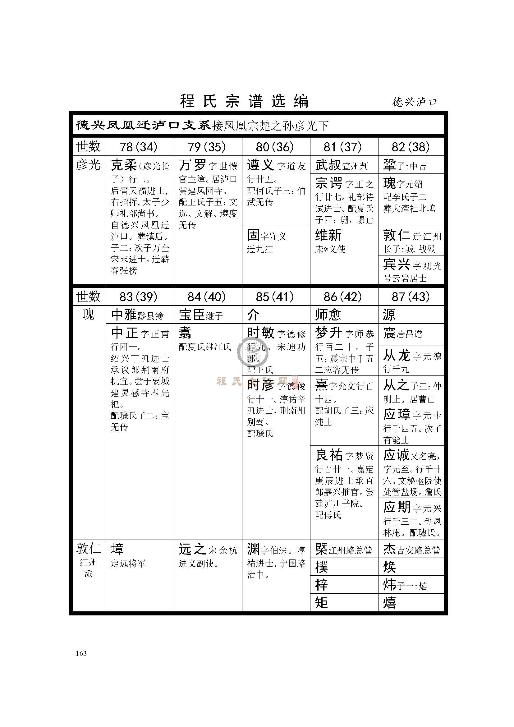 德兴泸口 支系  (1).jpg