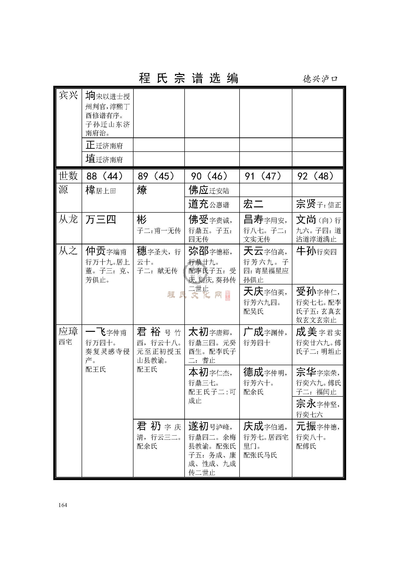 德兴泸口 支系  (2).jpg