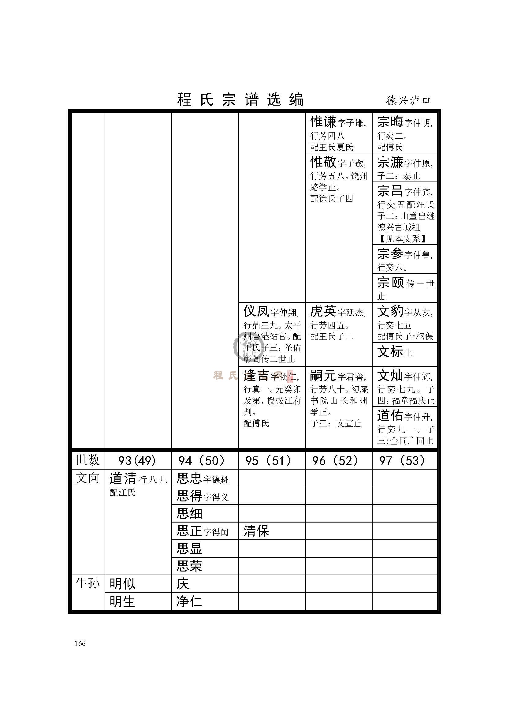 德兴泸口 支系  (4).jpg