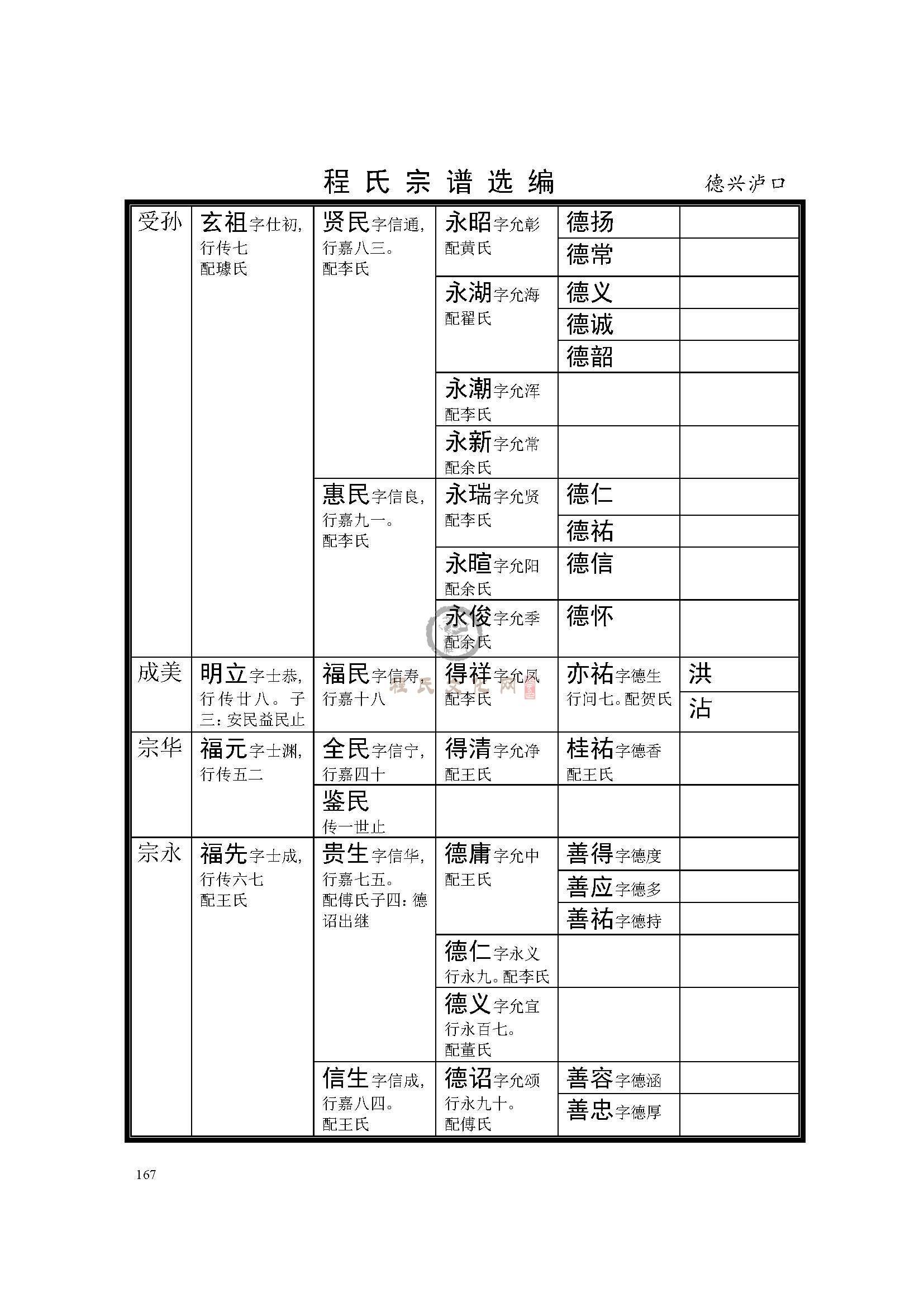 德兴泸口 支系  (5).jpg