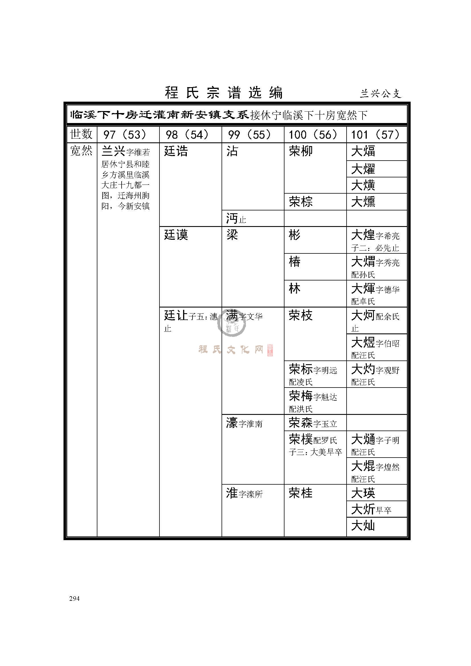 灌南兰兴公支系（1）.jpg