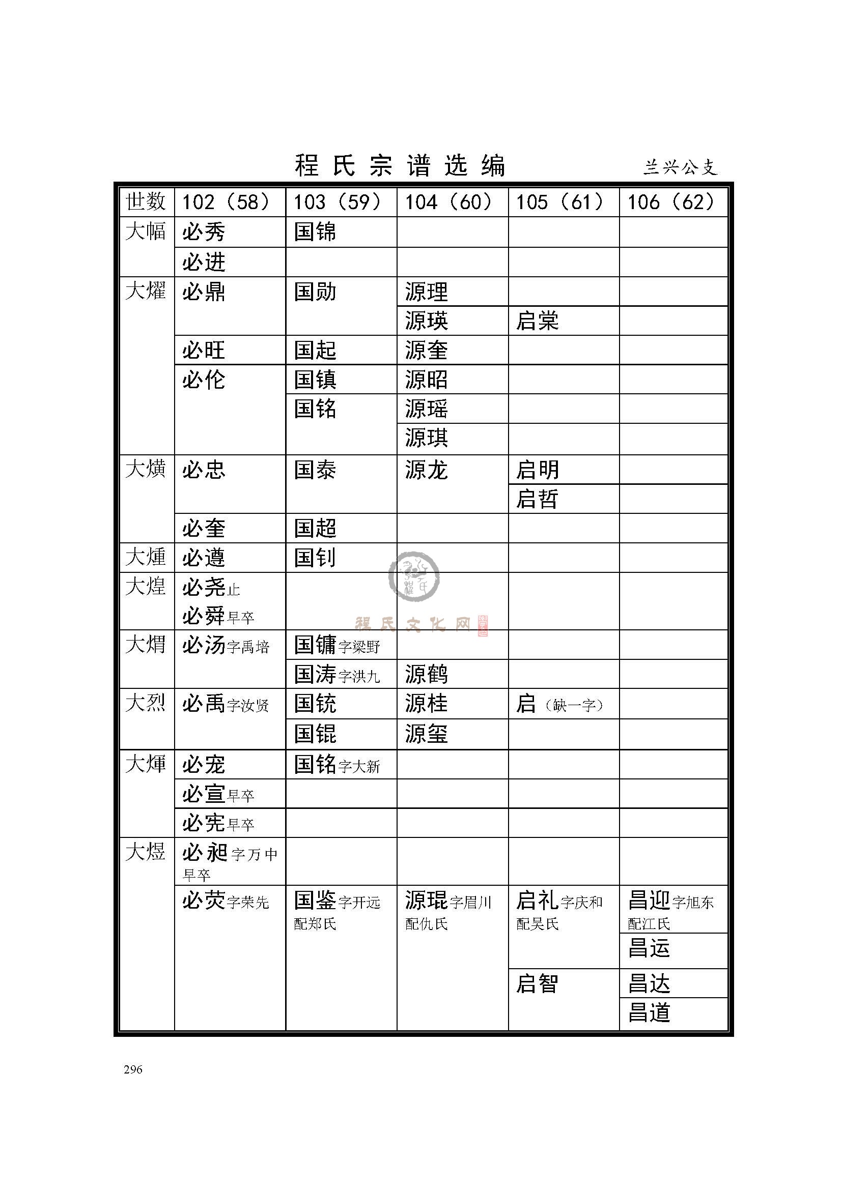 灌南兰兴公支系 (3).jpg