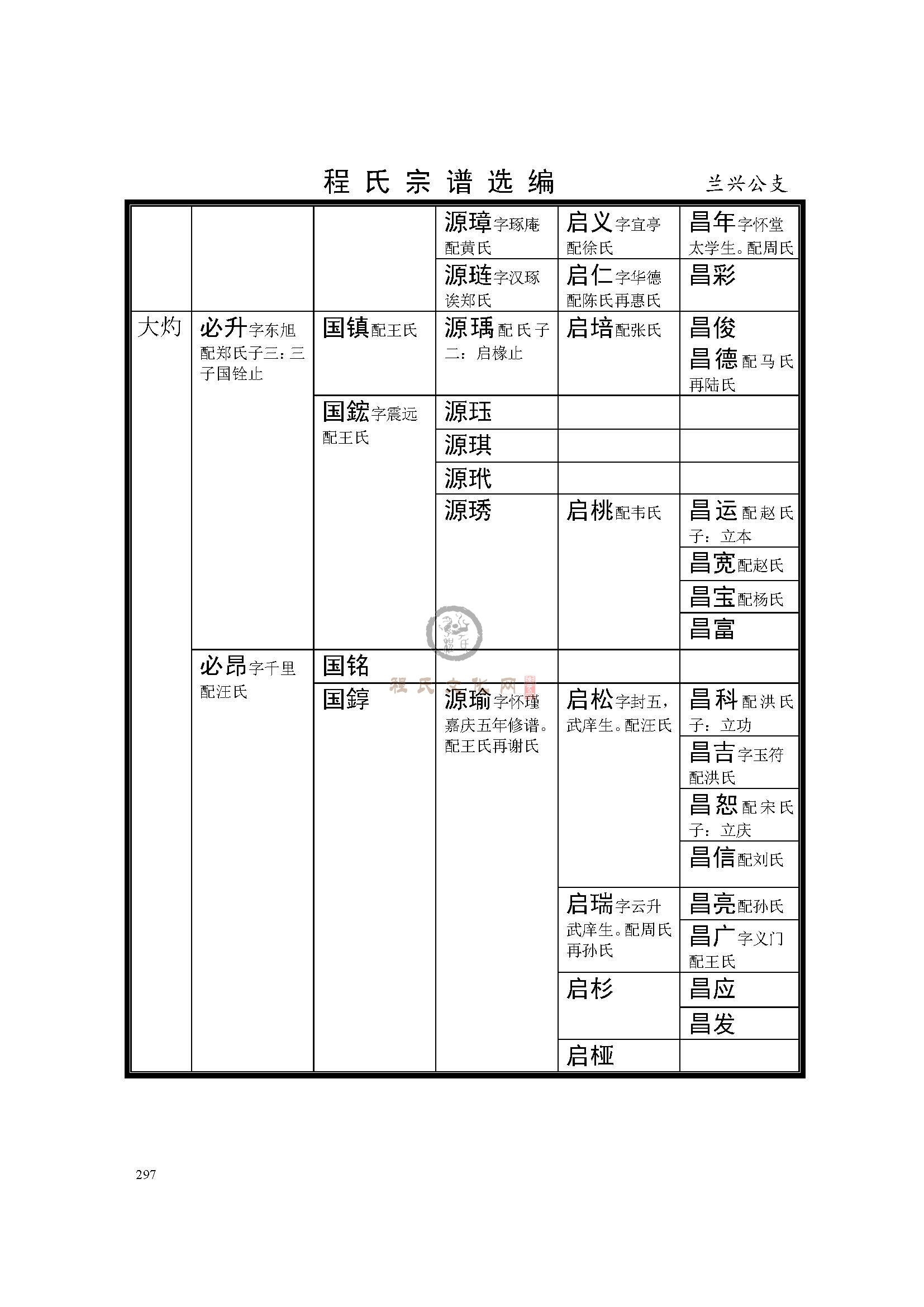 灌南兰兴公支系 (4).jpg