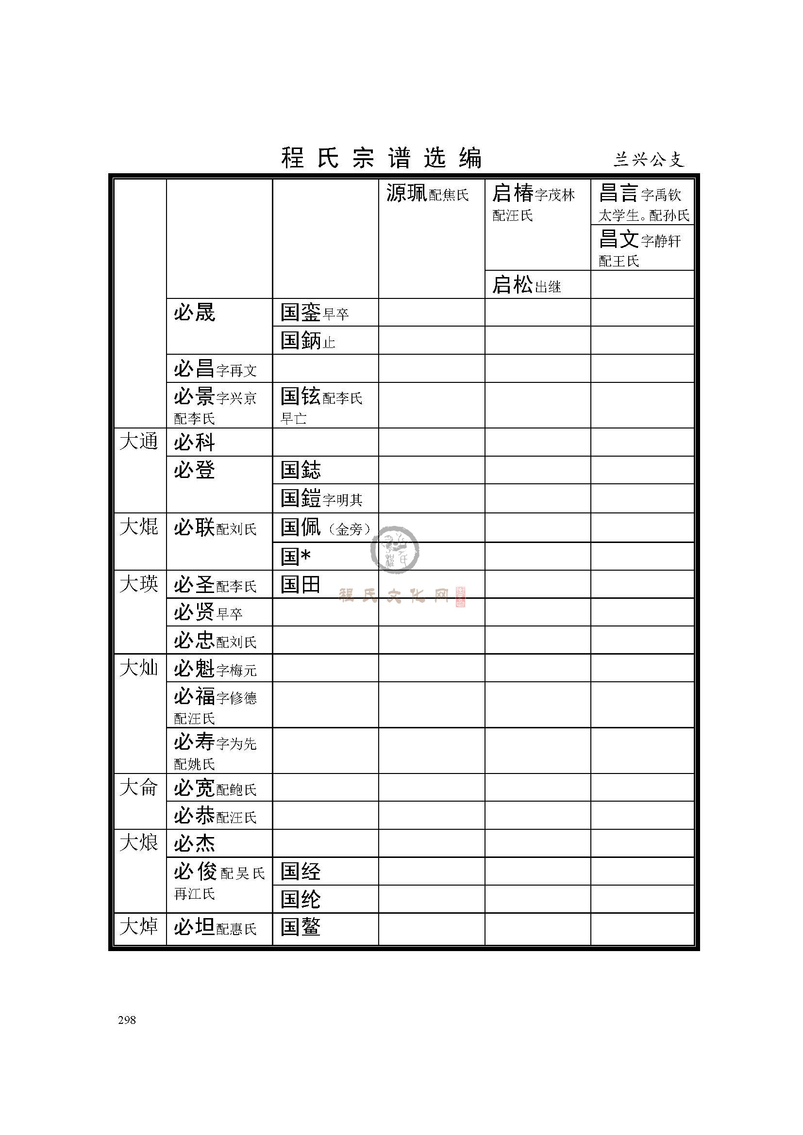 灌南兰兴公支系 (5).jpg