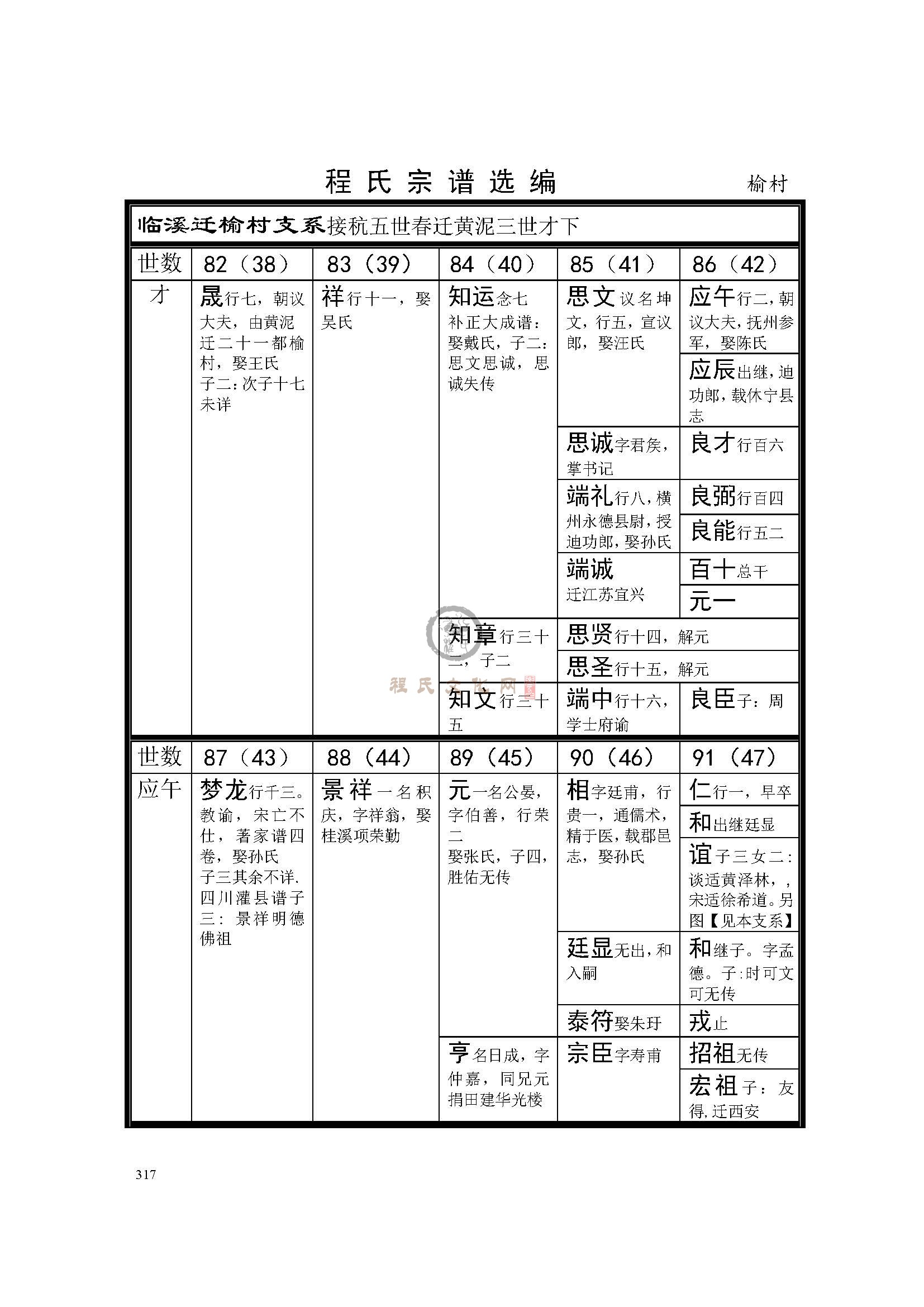 休宁榆村 支系  (1).jpg