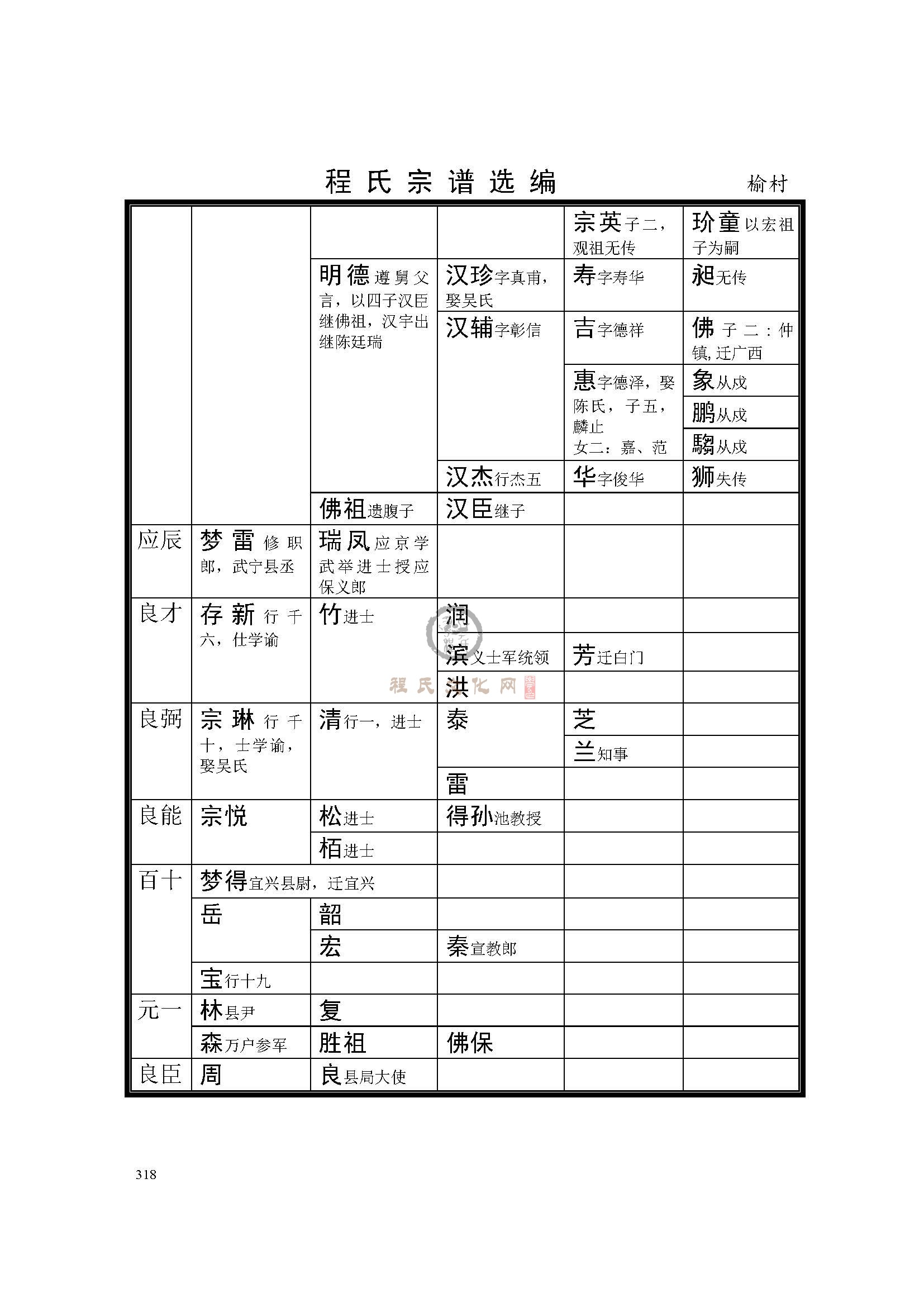 休宁榆村 支系  (2).jpg