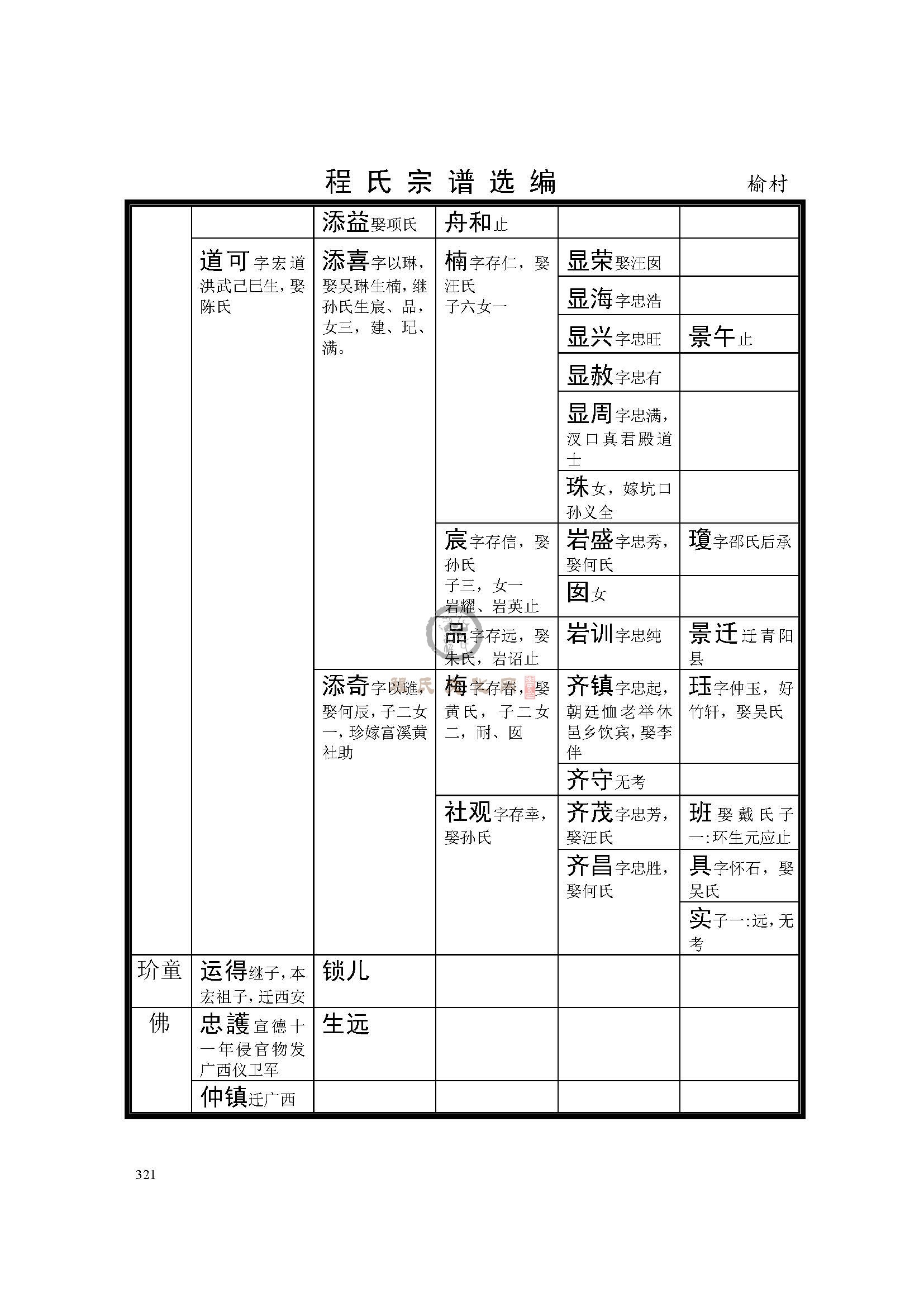 休宁榆村 支系  (5).jpg