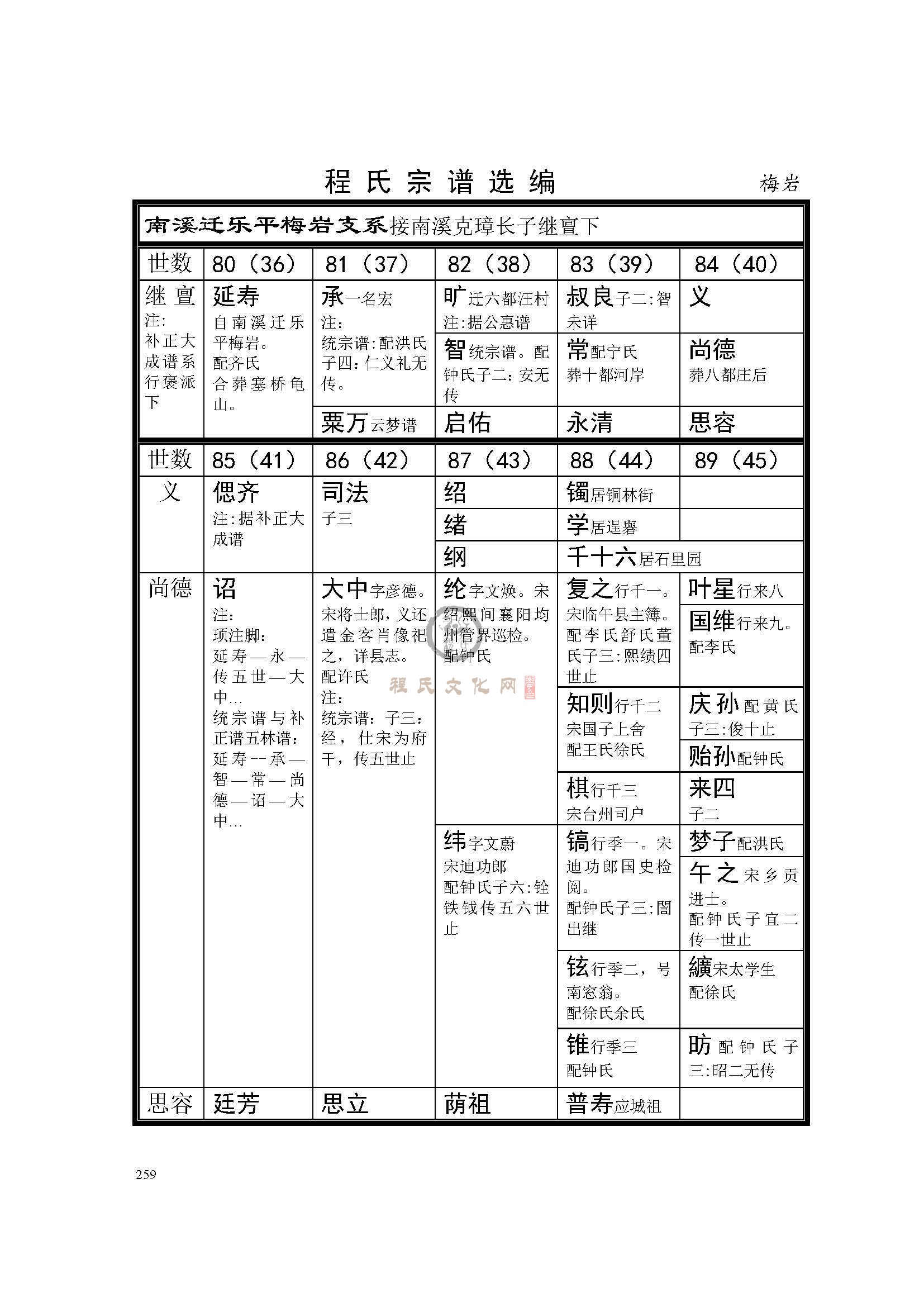乐平梅岩支系 (1).jpg