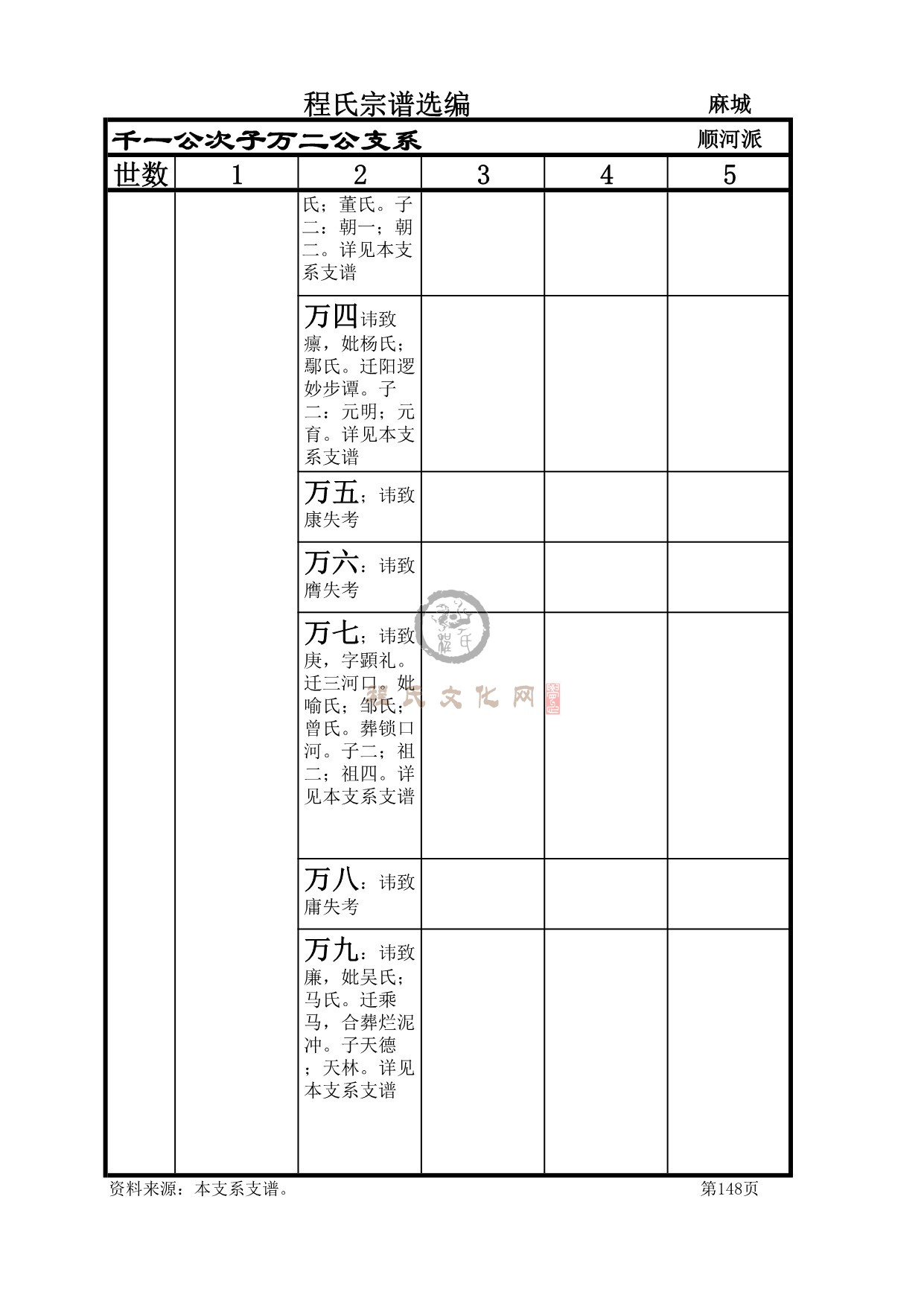 麻城程氏万二公支系_2.jpeg