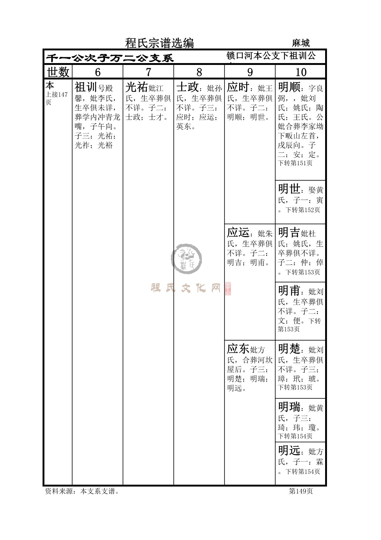 麻城程氏万二公支系_3.jpeg