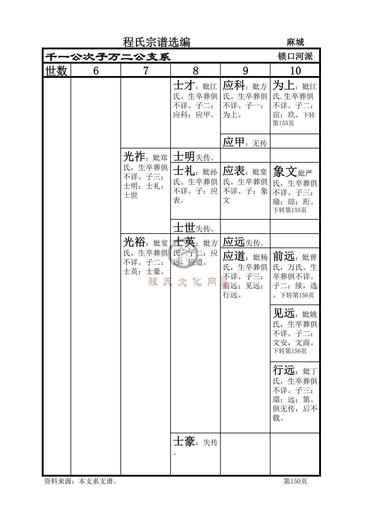麻城程氏万二公支系_4.jpeg