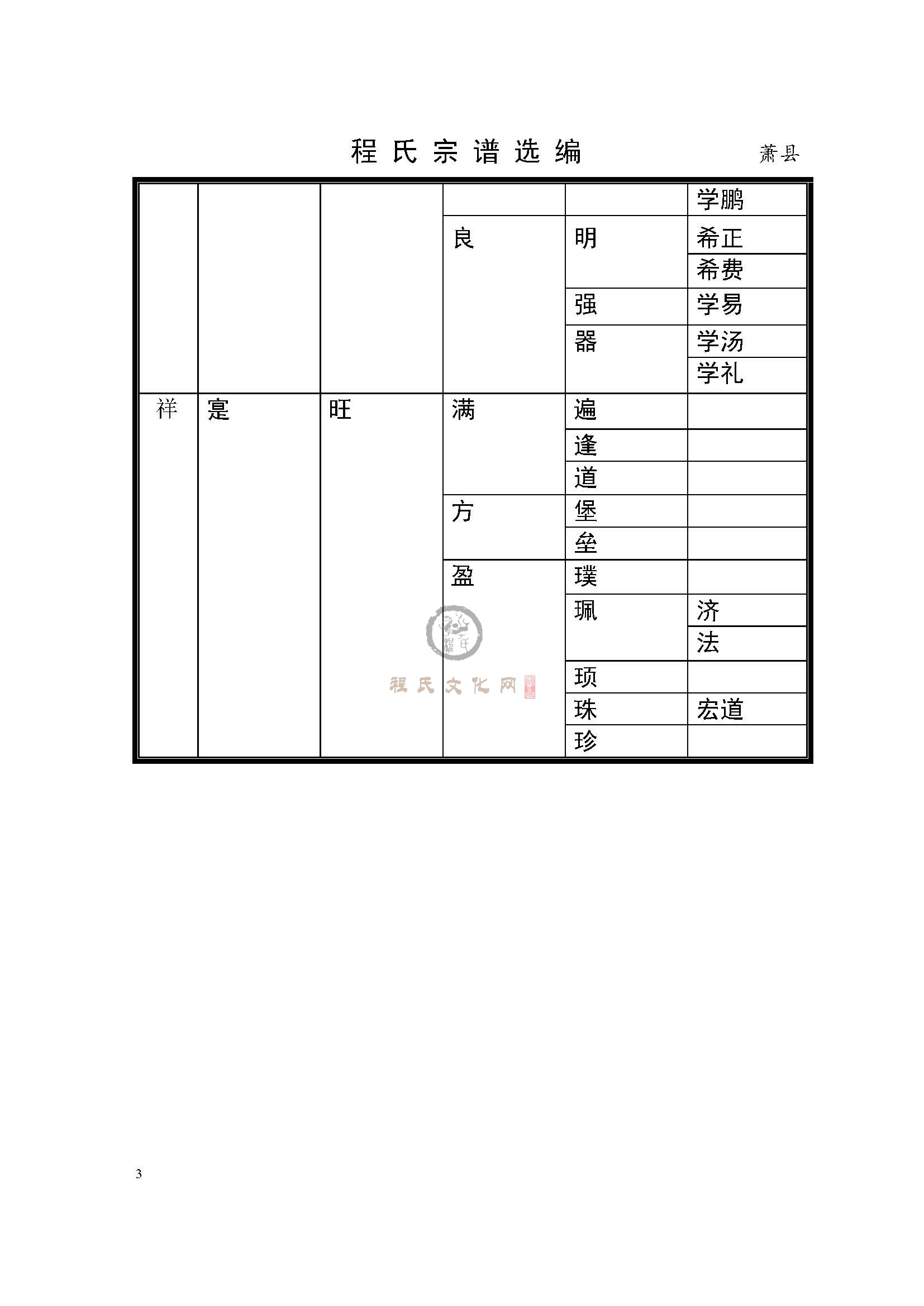 宿州萧县支系 (3).jpg