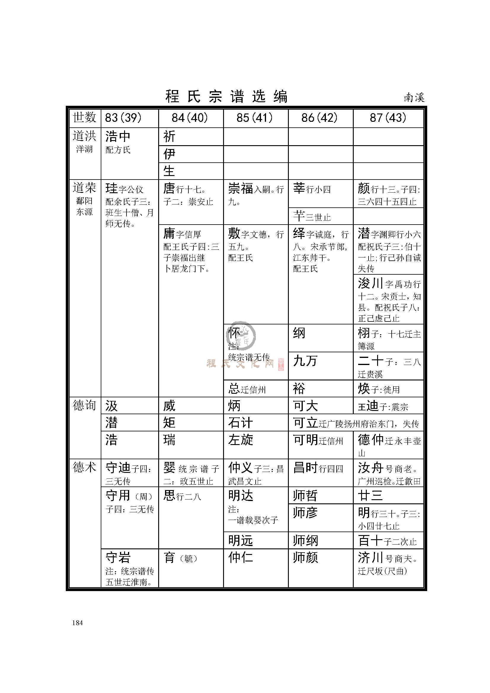 德兴南溪支系  (2).jpg
