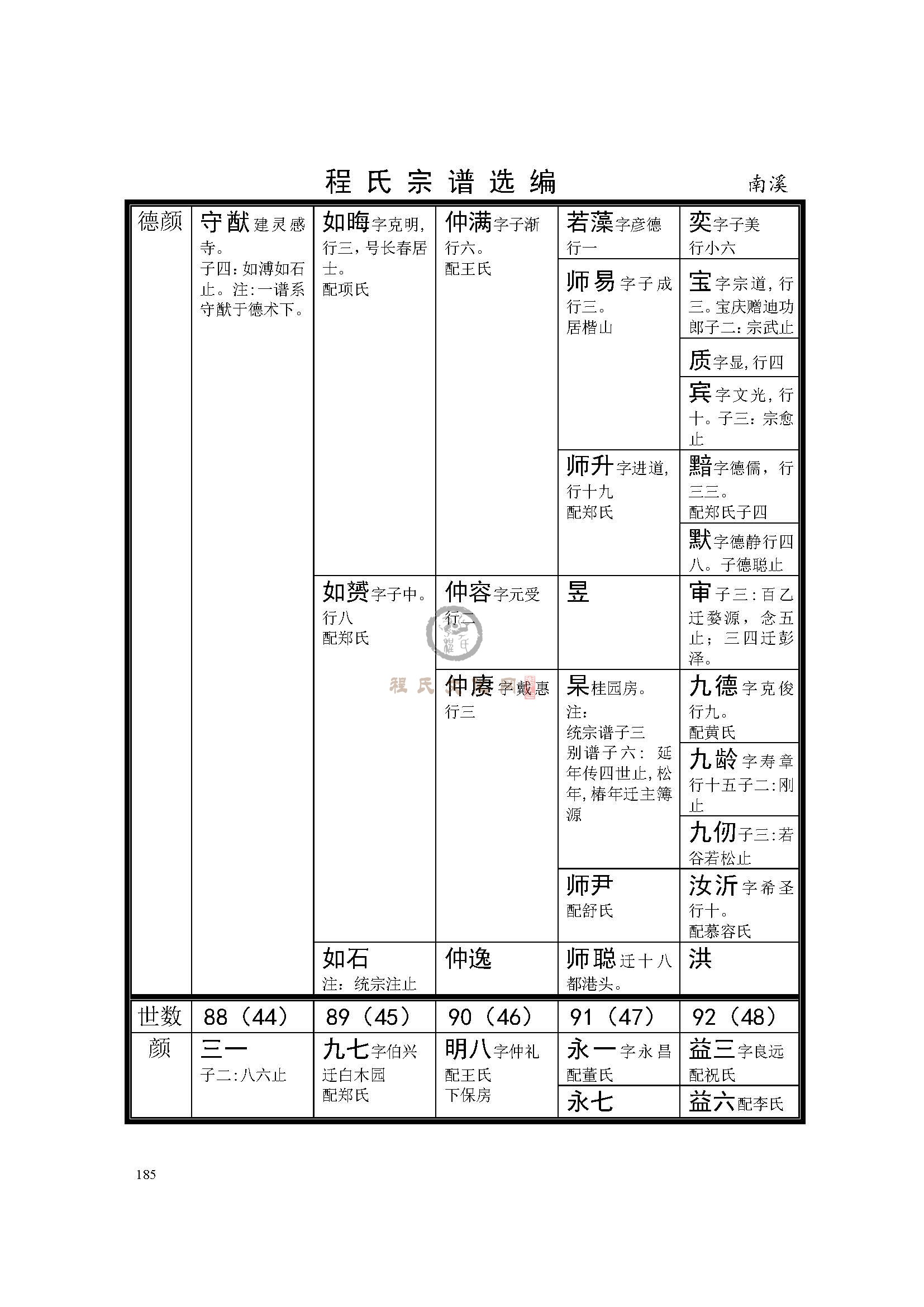 德兴南溪支系  (3).jpg