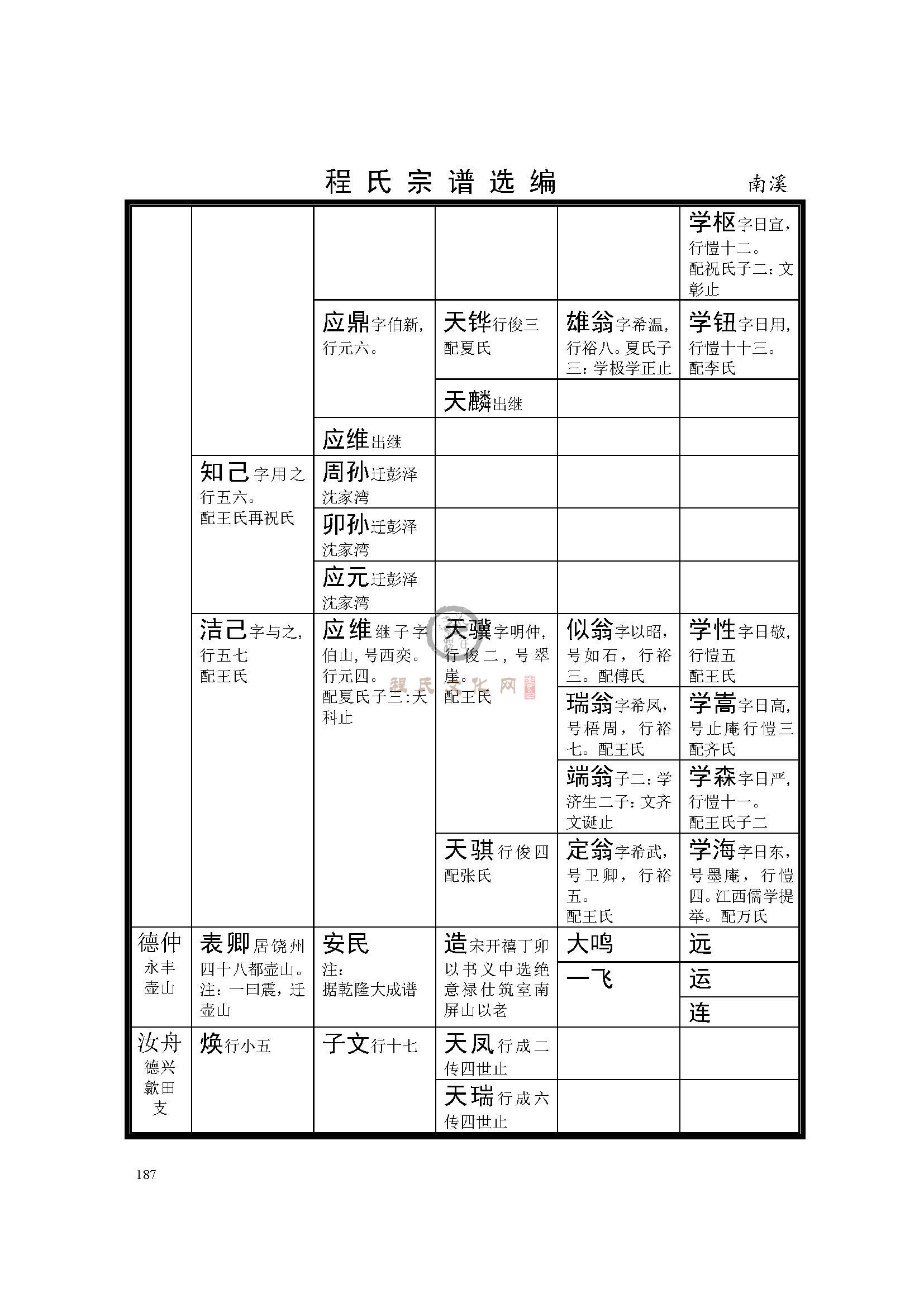 德兴南溪支系  (5).jpg