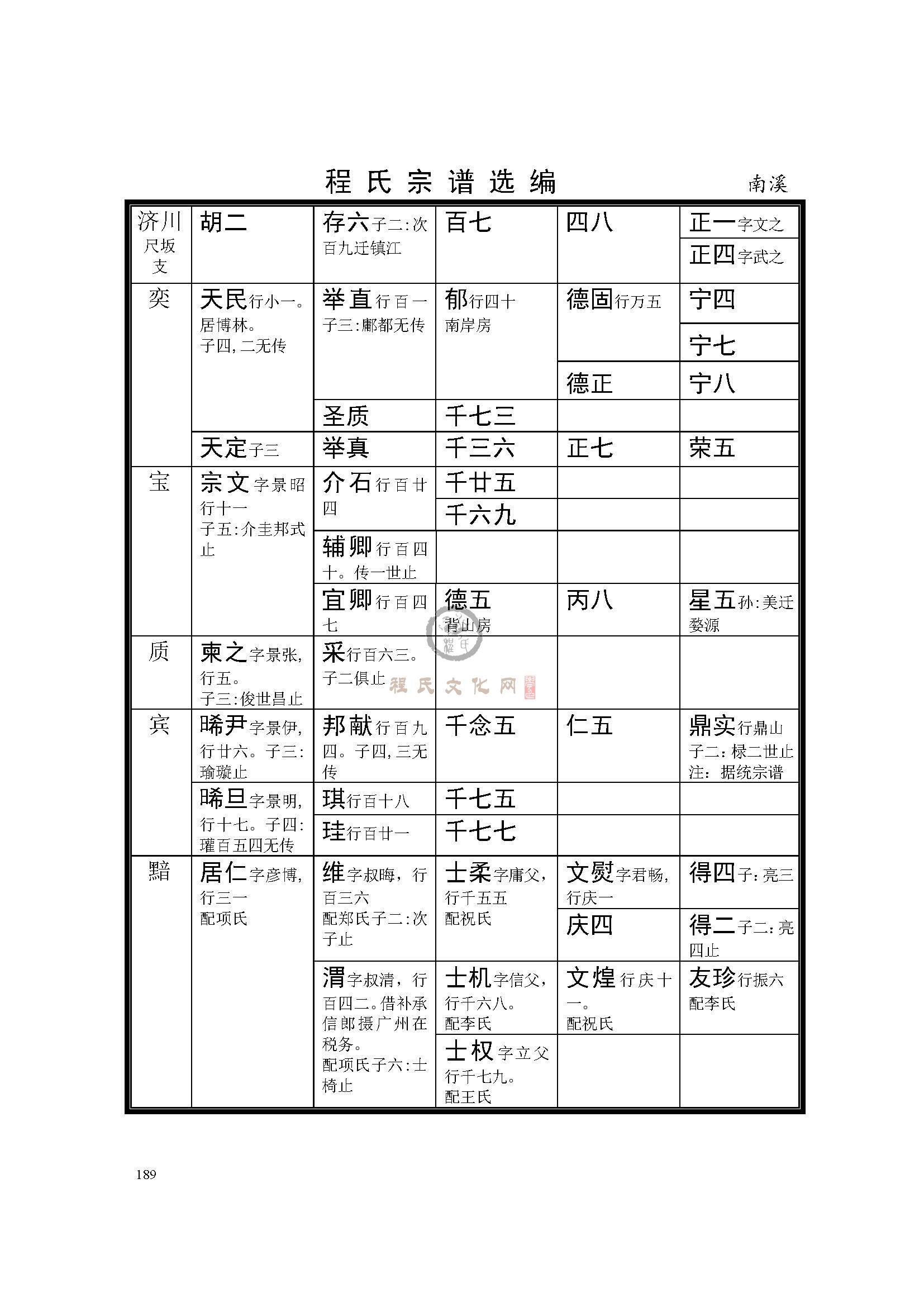 德兴南溪支系  (7).jpg