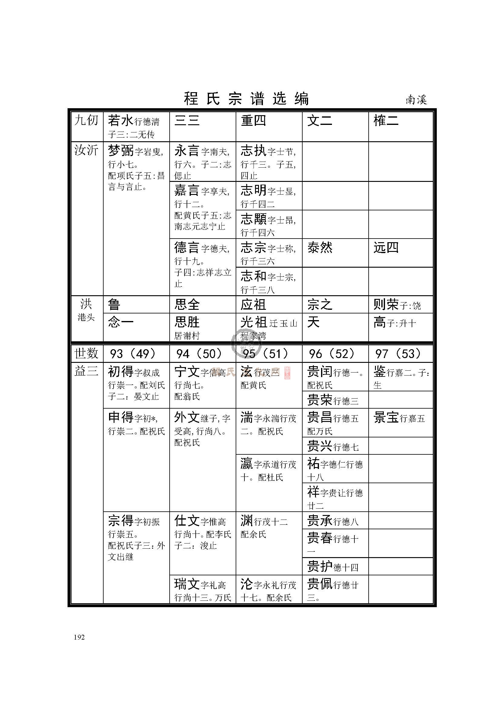 德兴南溪支系  (10).jpg