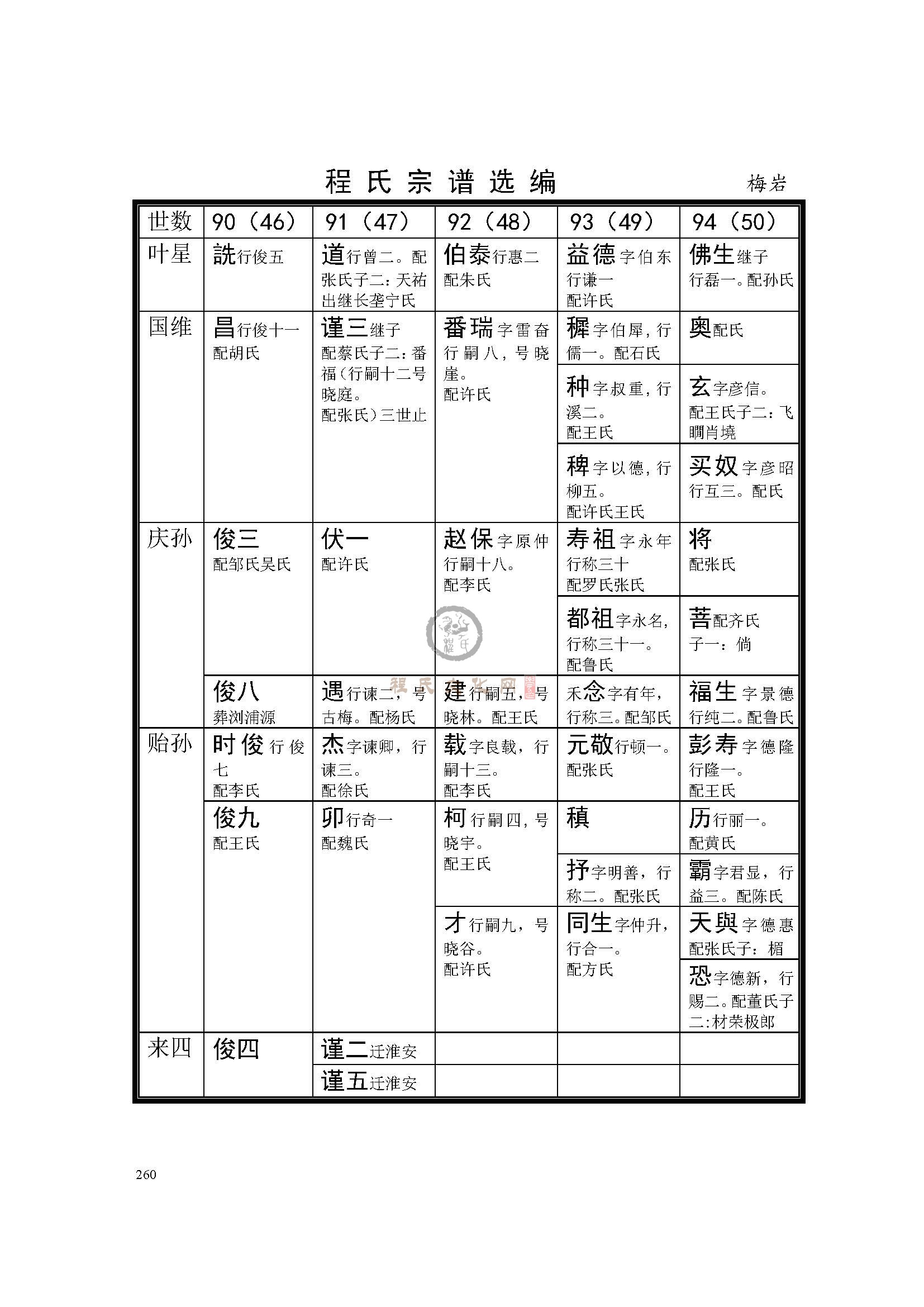 乐平梅岩 支系  (2).jpg