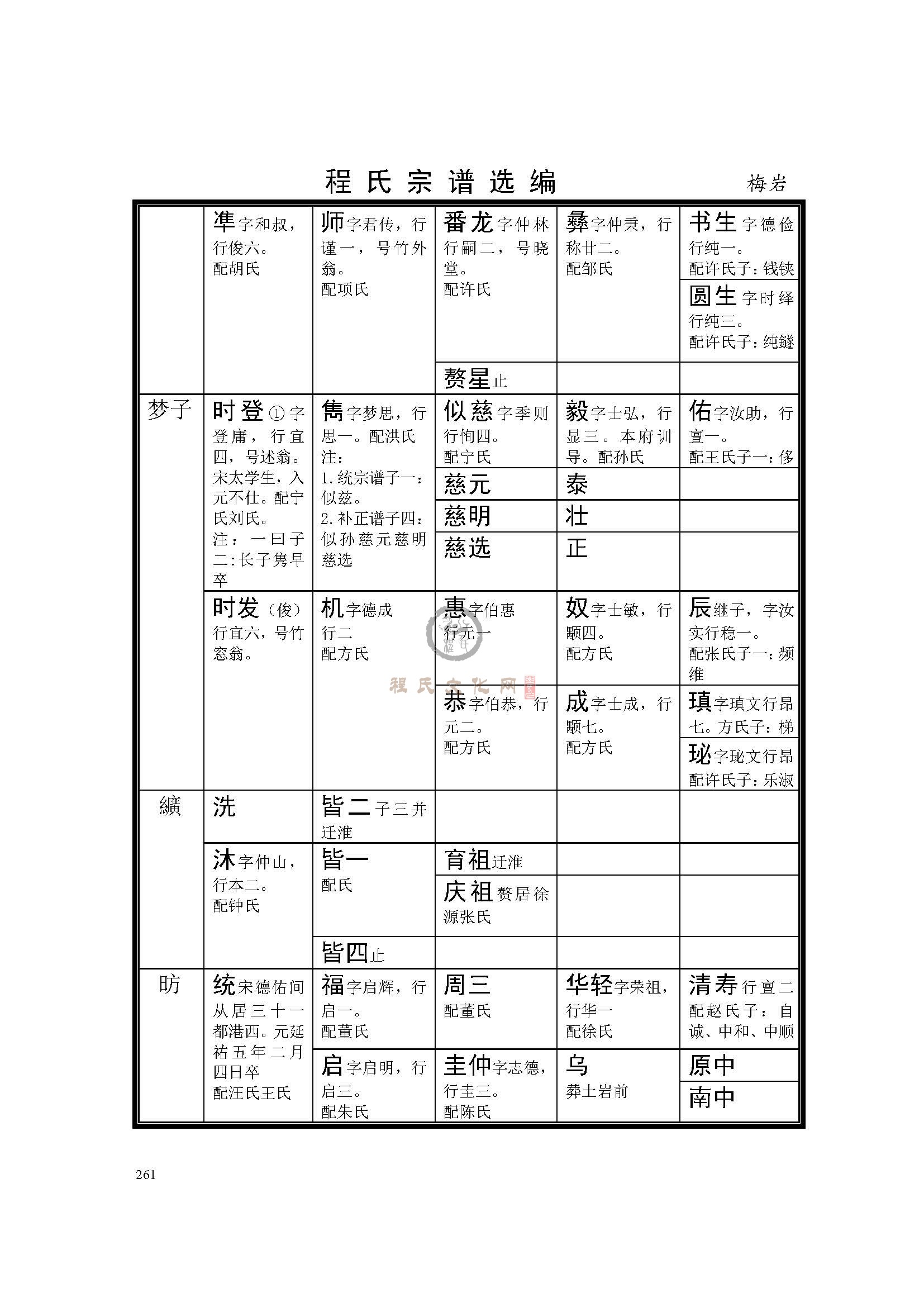 乐平梅岩 支系  (3).jpg