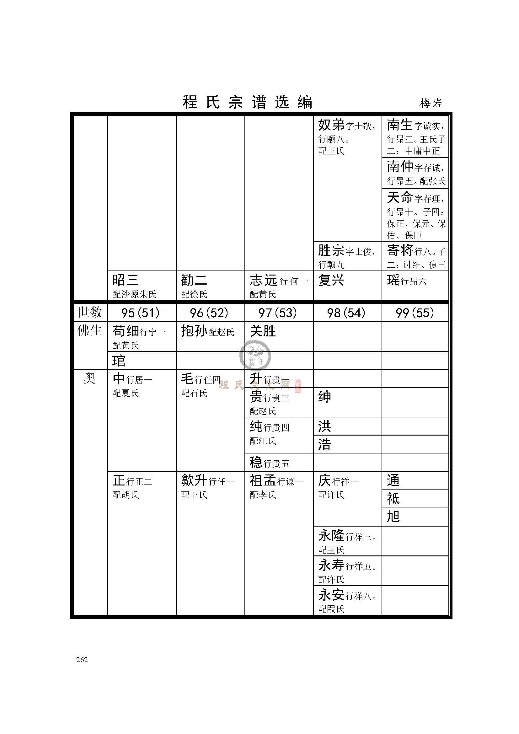 乐平梅岩 支系  (4).jpg