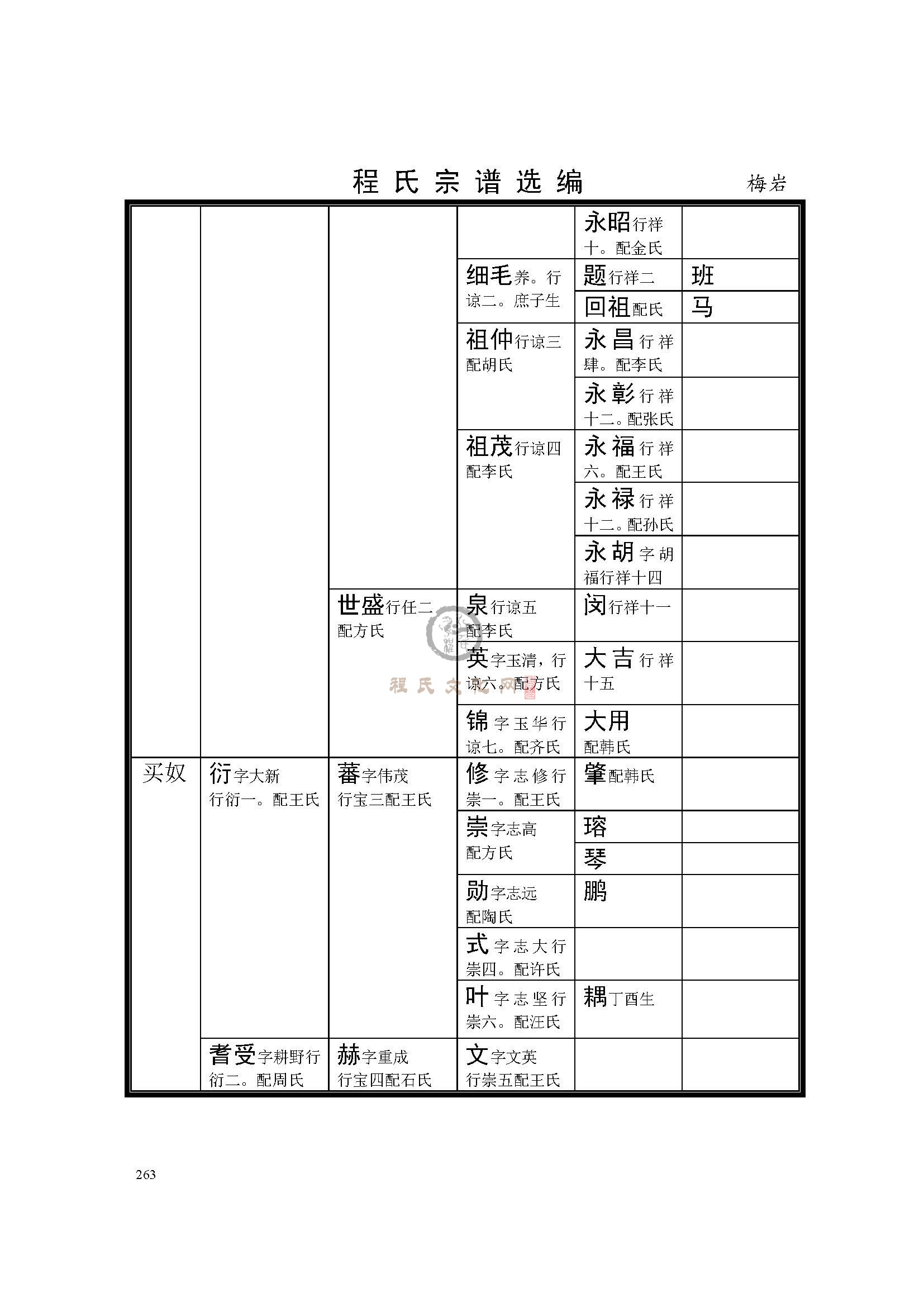 乐平梅岩 支系  (5).jpg