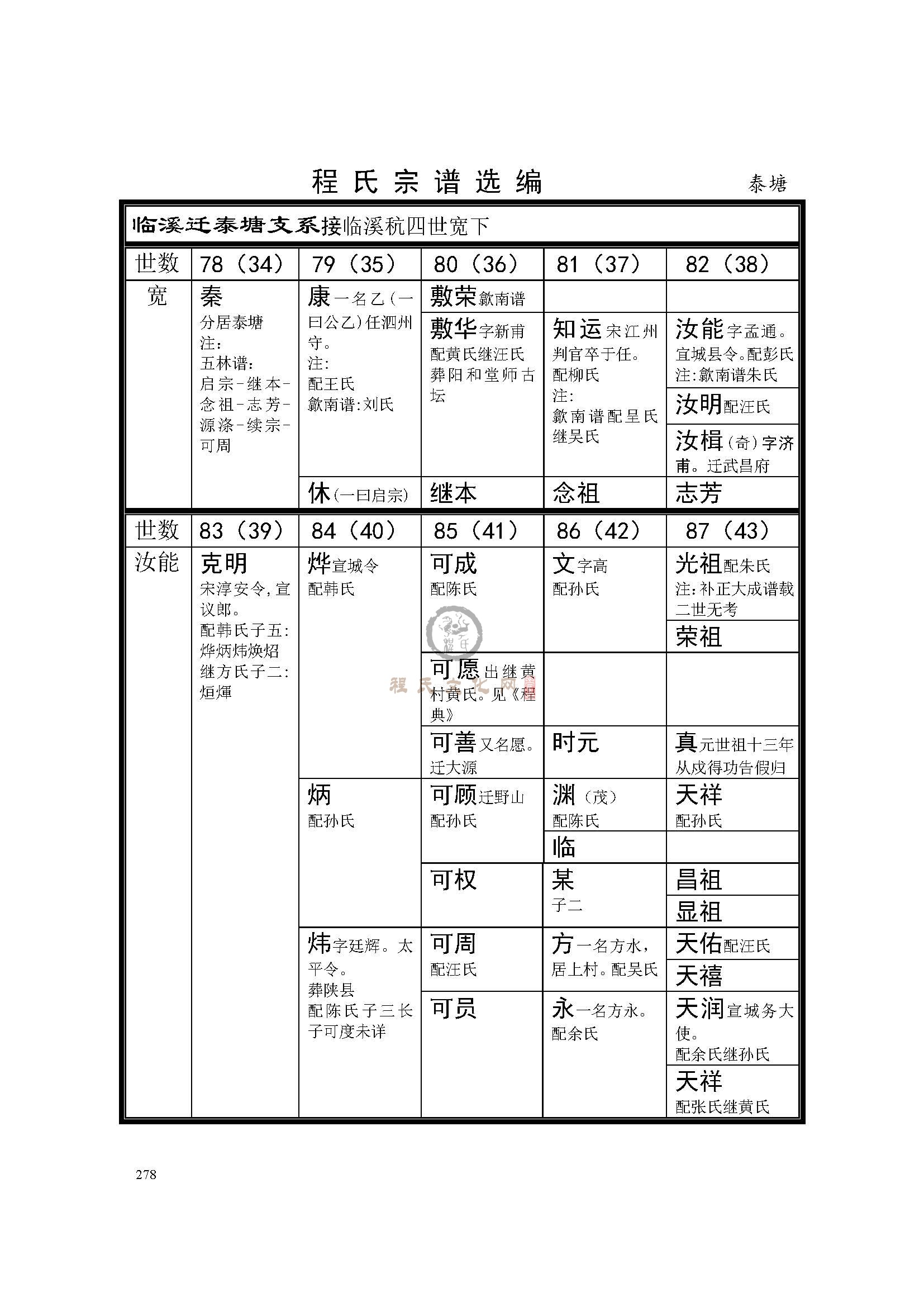 休宁泰塘支系  (1).jpg