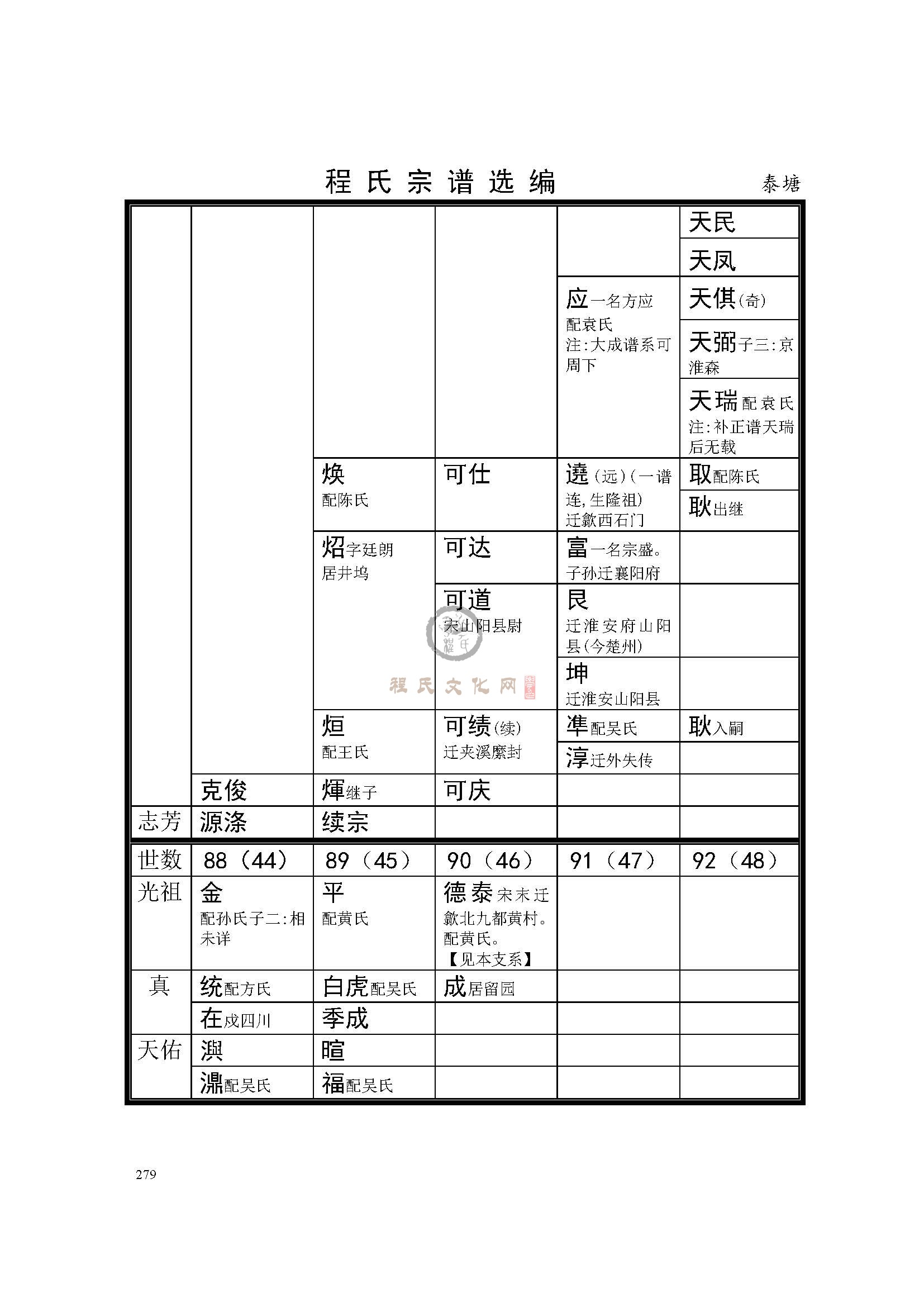休宁泰塘支系  (2).jpg