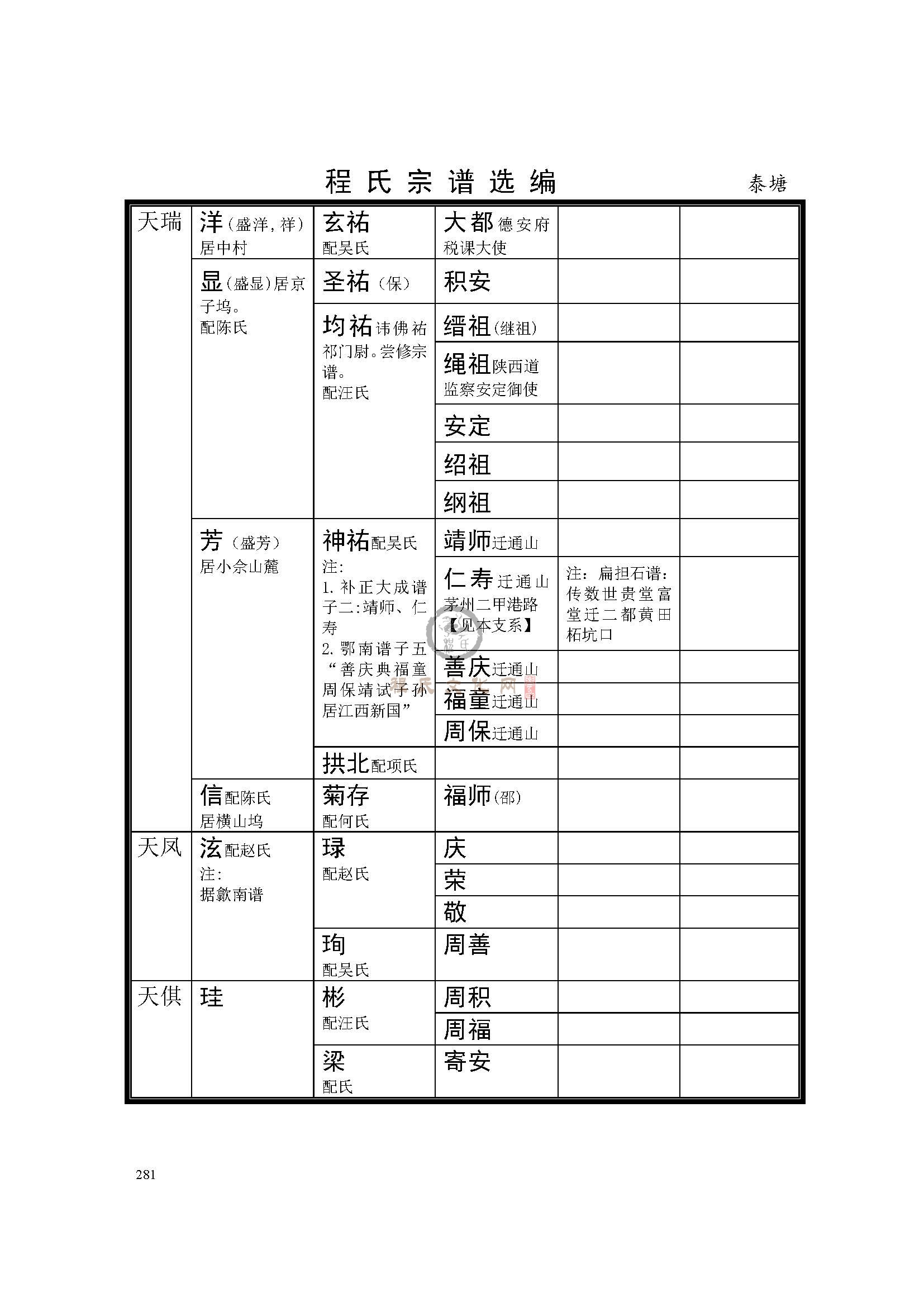 休宁泰塘支系  (4).jpg