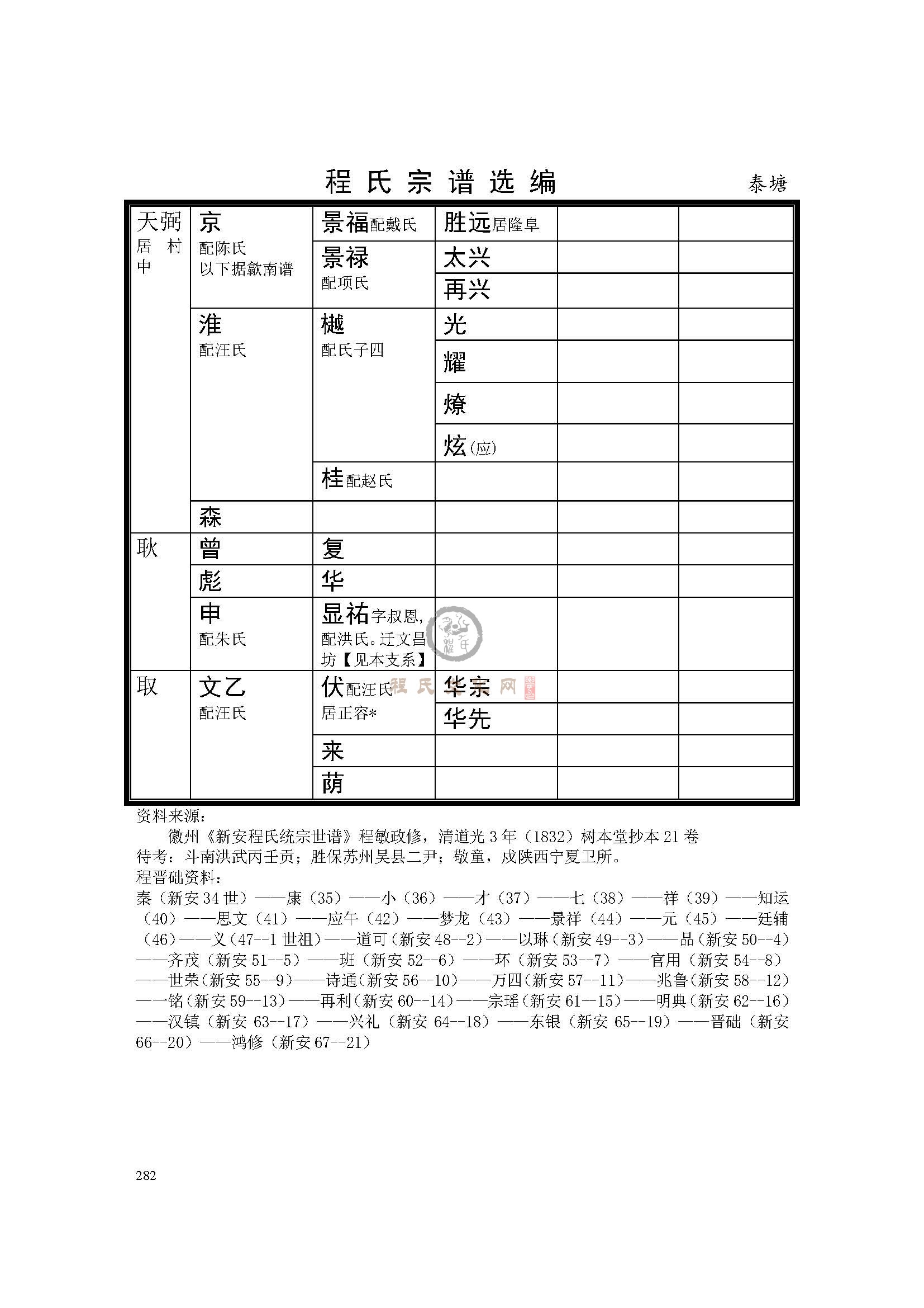 休宁泰塘支系  (5).jpg