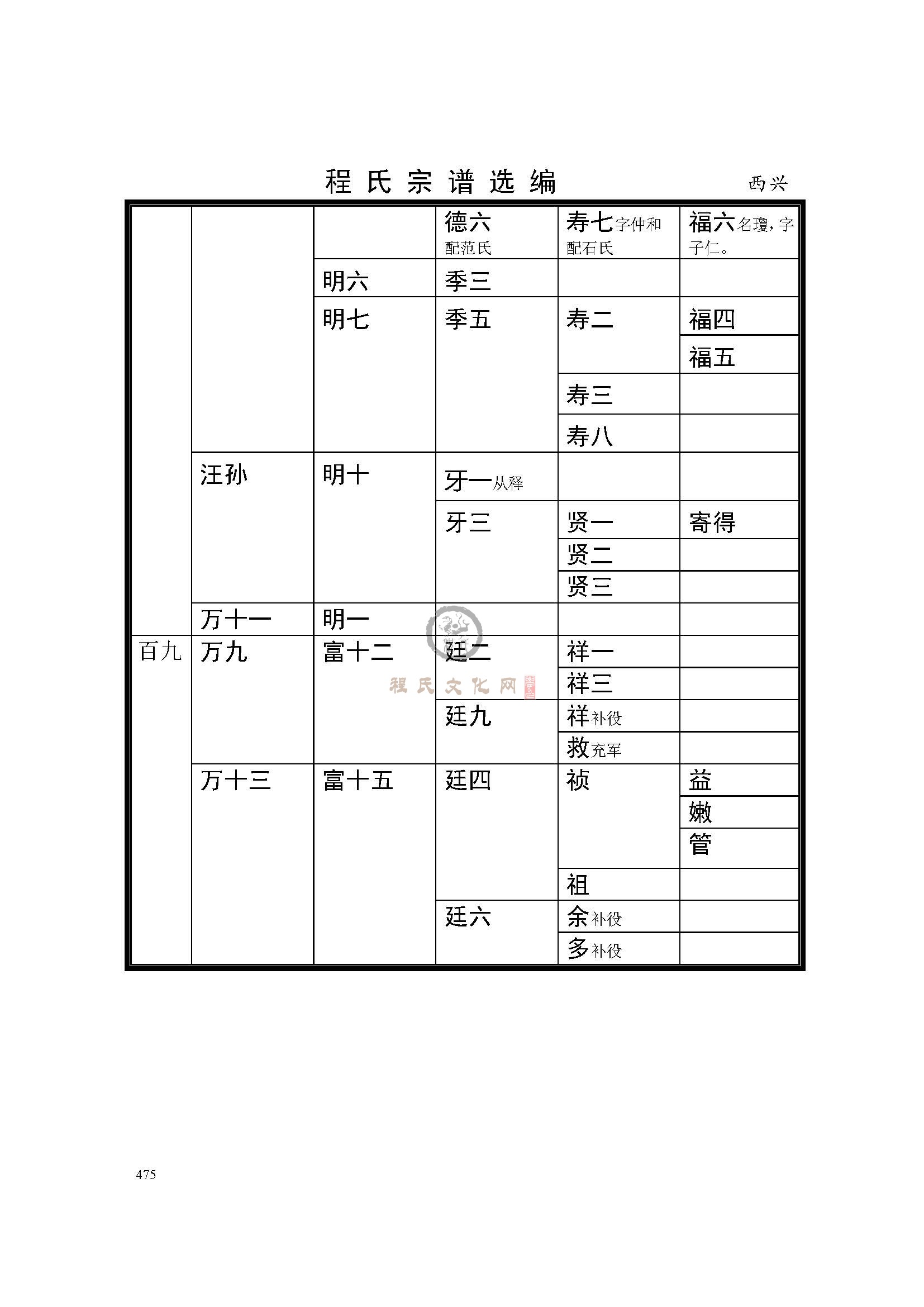 开化横汊西兴支系  (2).jpg