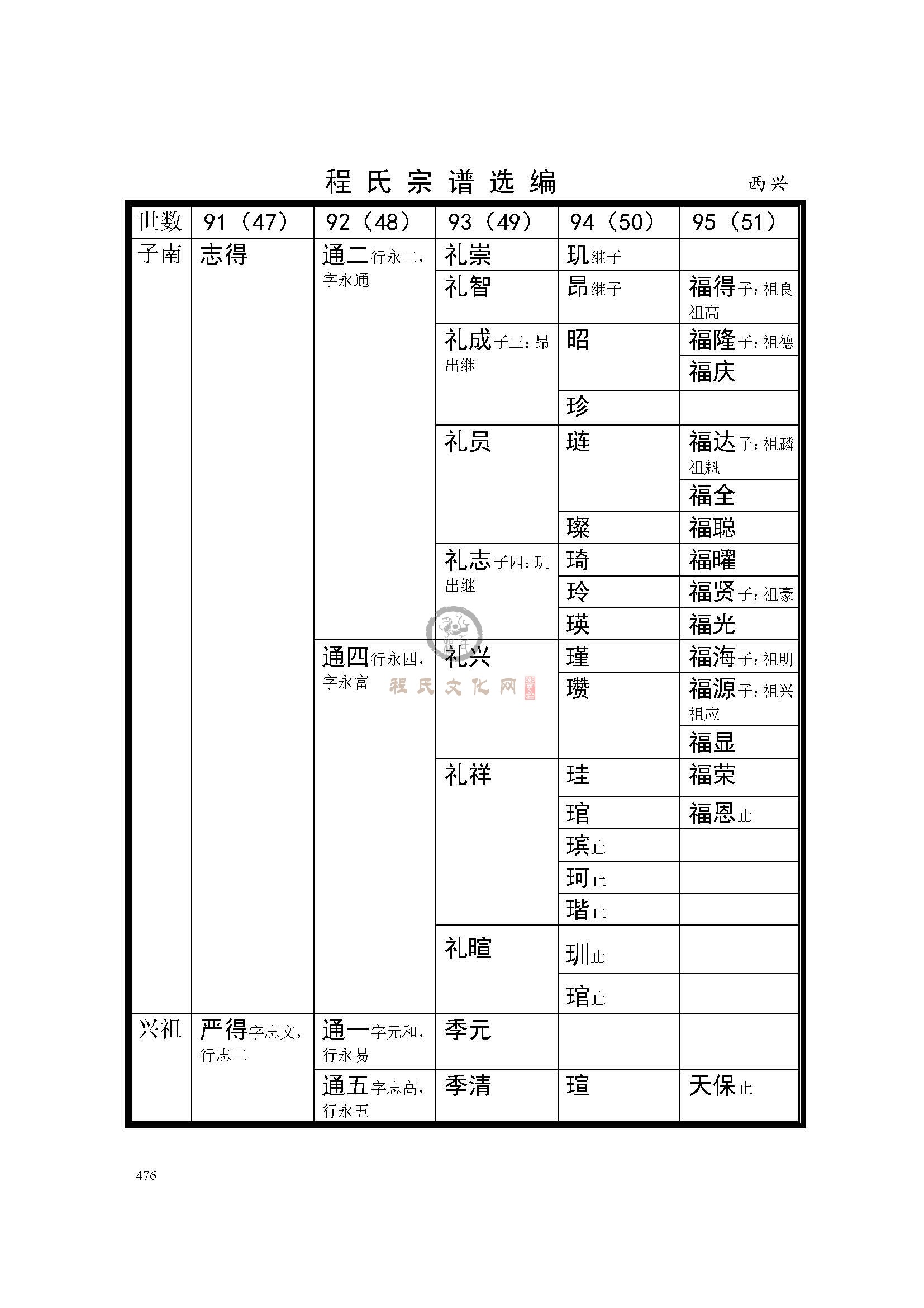 开化横汊西兴支系  (3).jpg