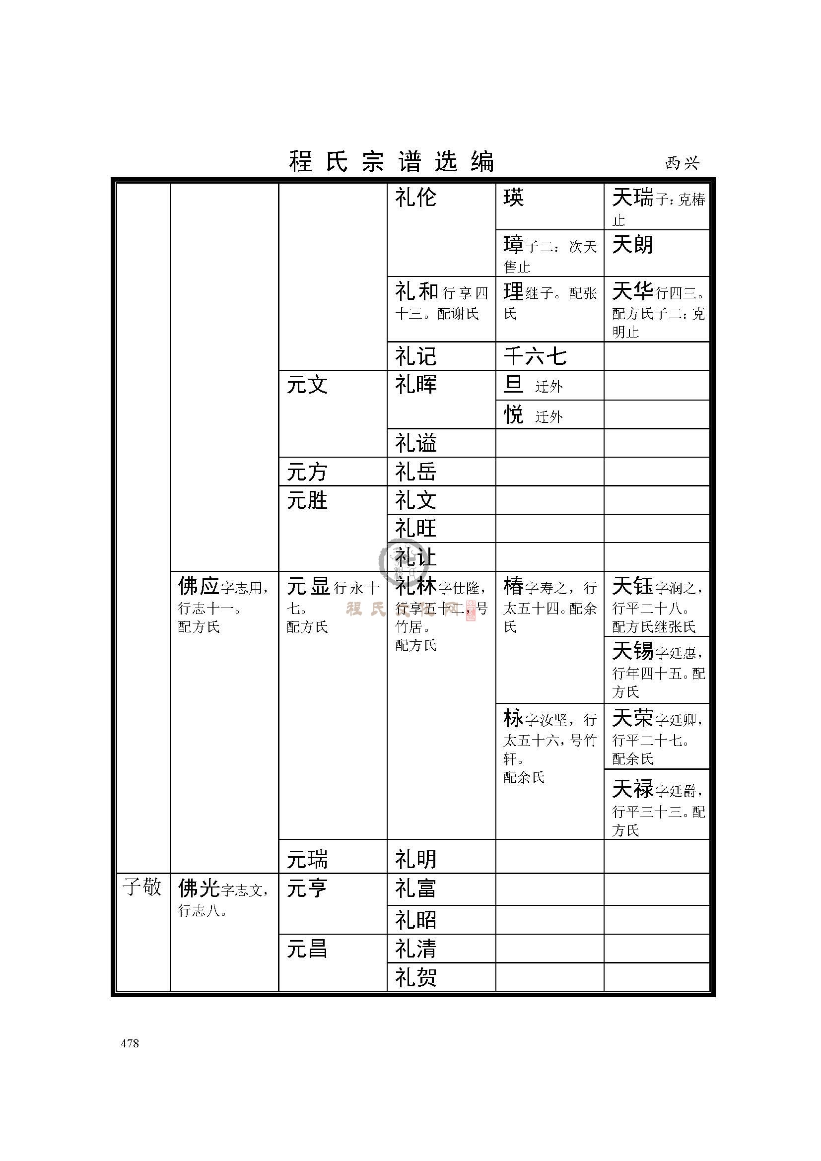 开化横汊西兴支系  (5).jpg