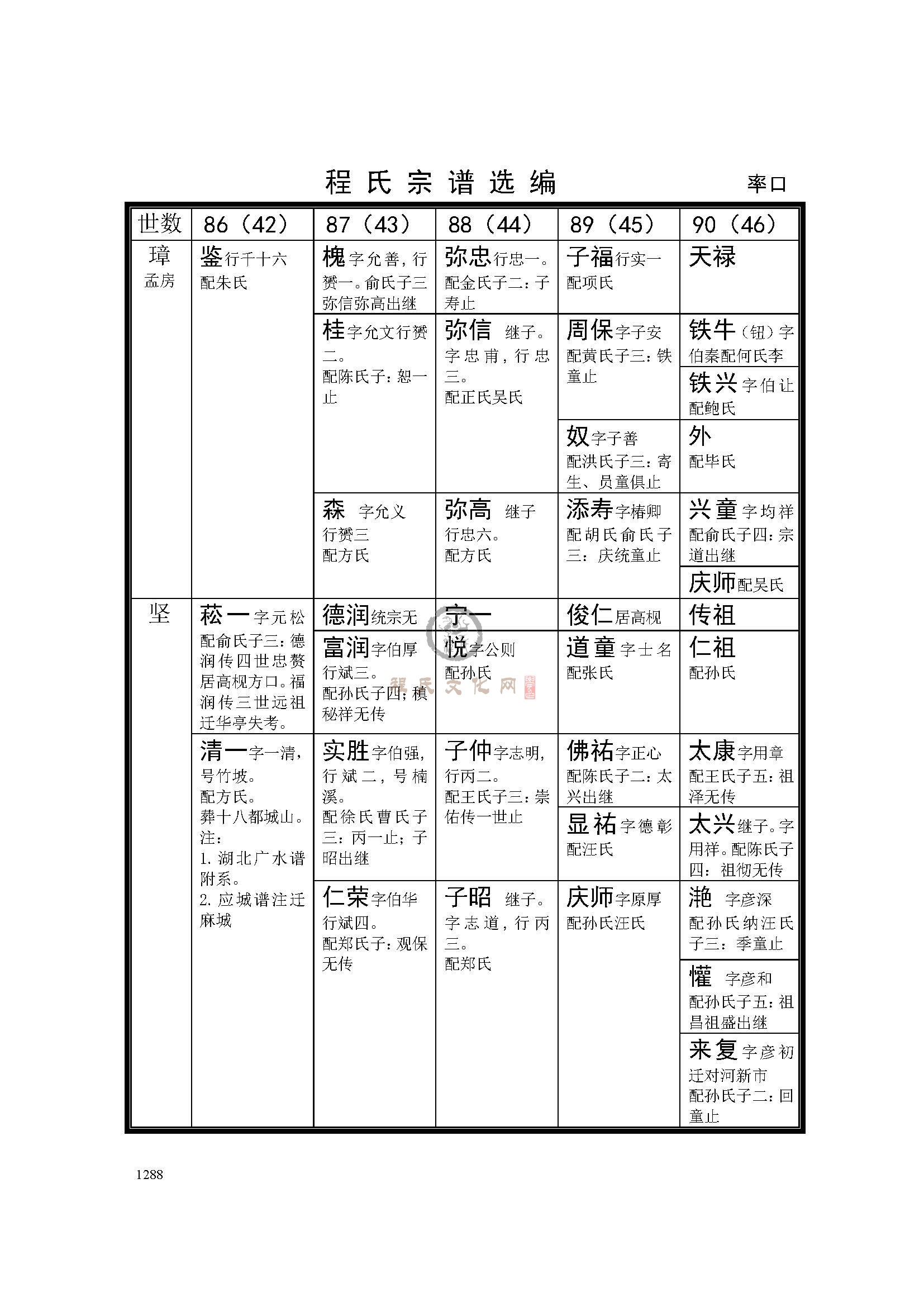 休宁率口支系 (2).jpg