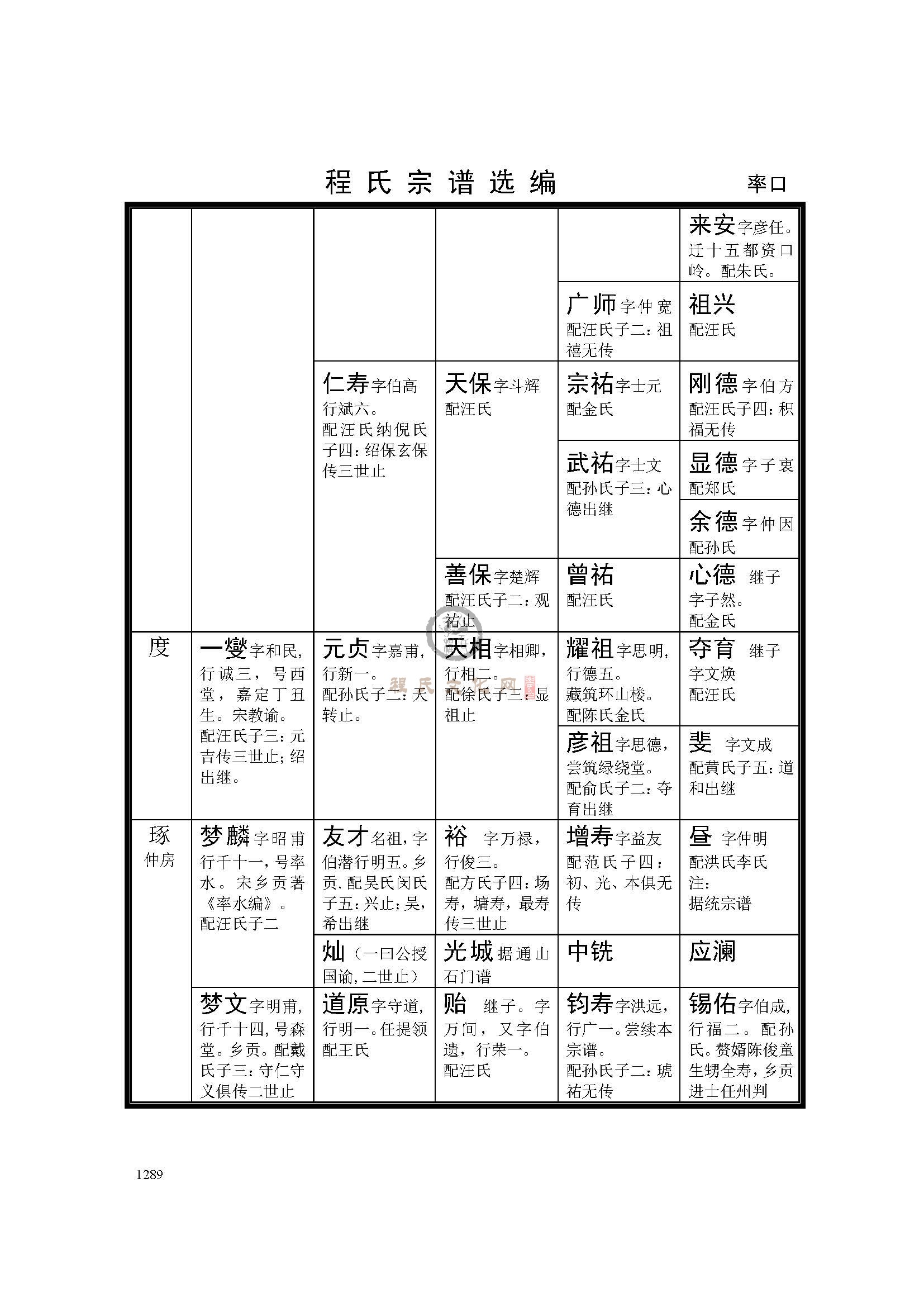 休宁率口支系 (3).jpg