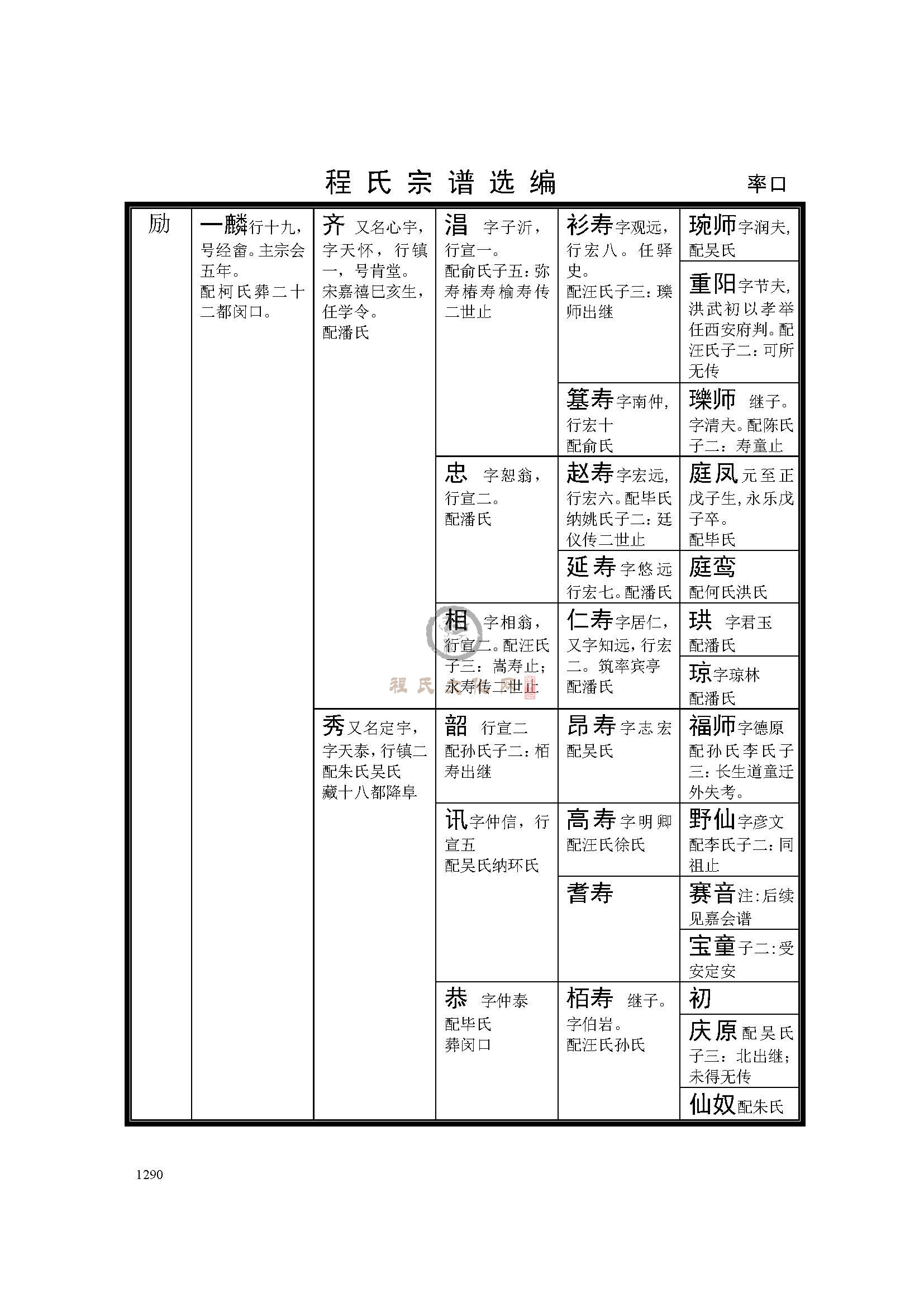 休宁率口支系 (4).jpg