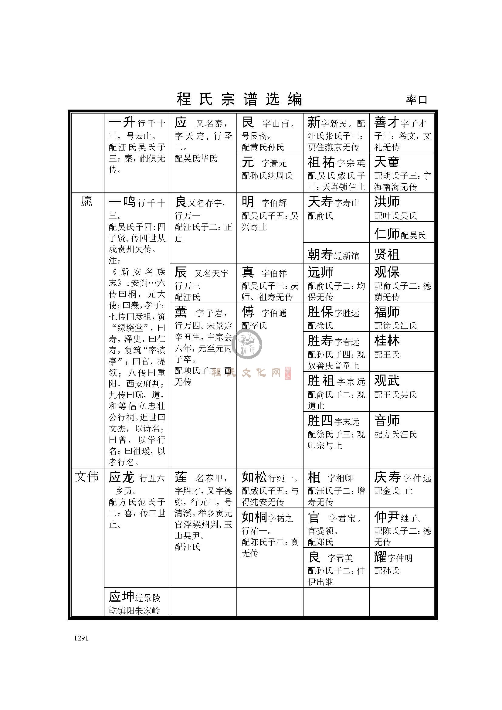 休宁率口支系 (5).jpg